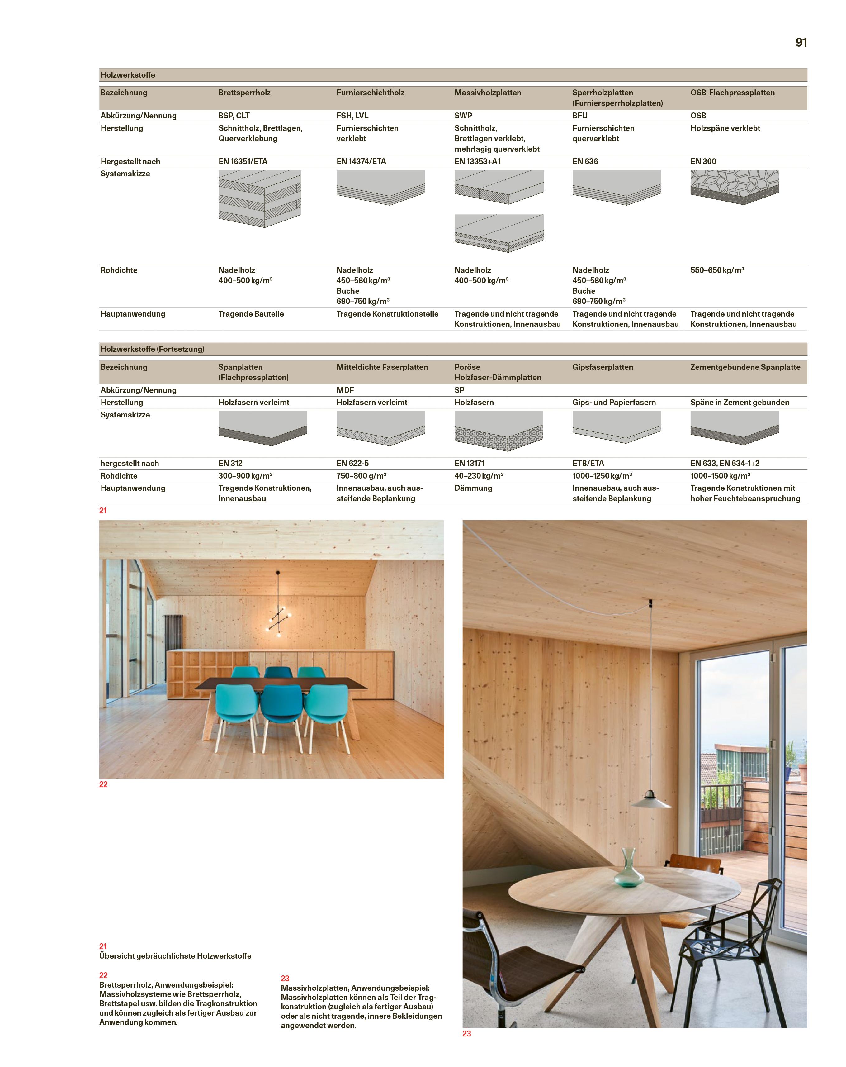 Beispielinhalt (Bild) Holzbau mit System