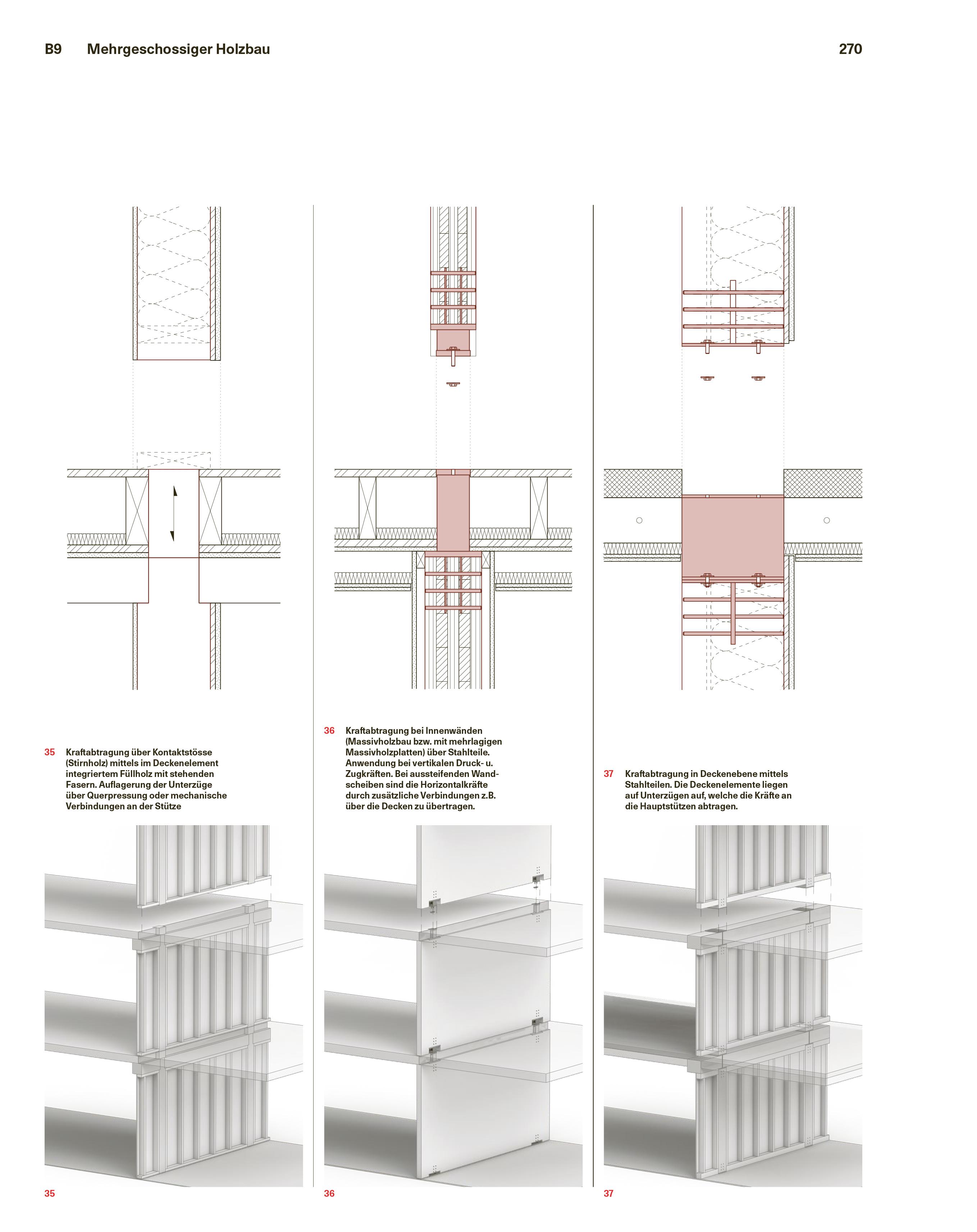 Beispielinhalt (Bild) Holzbau mit System