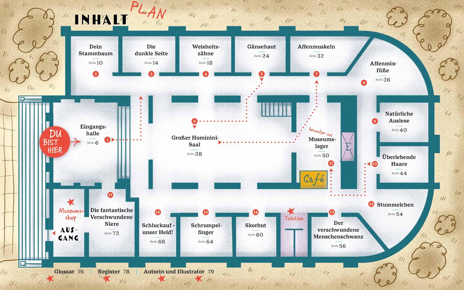 Beispielinhalt (Bild) Das Museum der unnützen Körperteile