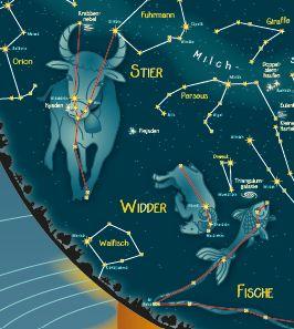 Beispielinhalt (Bild) Sterne am Himmel Sternenkarte für Grundschüler