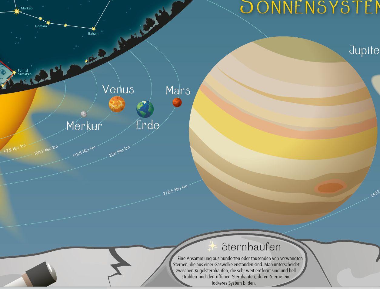 Beispielinhalt (Bild) Sterne am Himmel Sternenkarte für Grundschüler