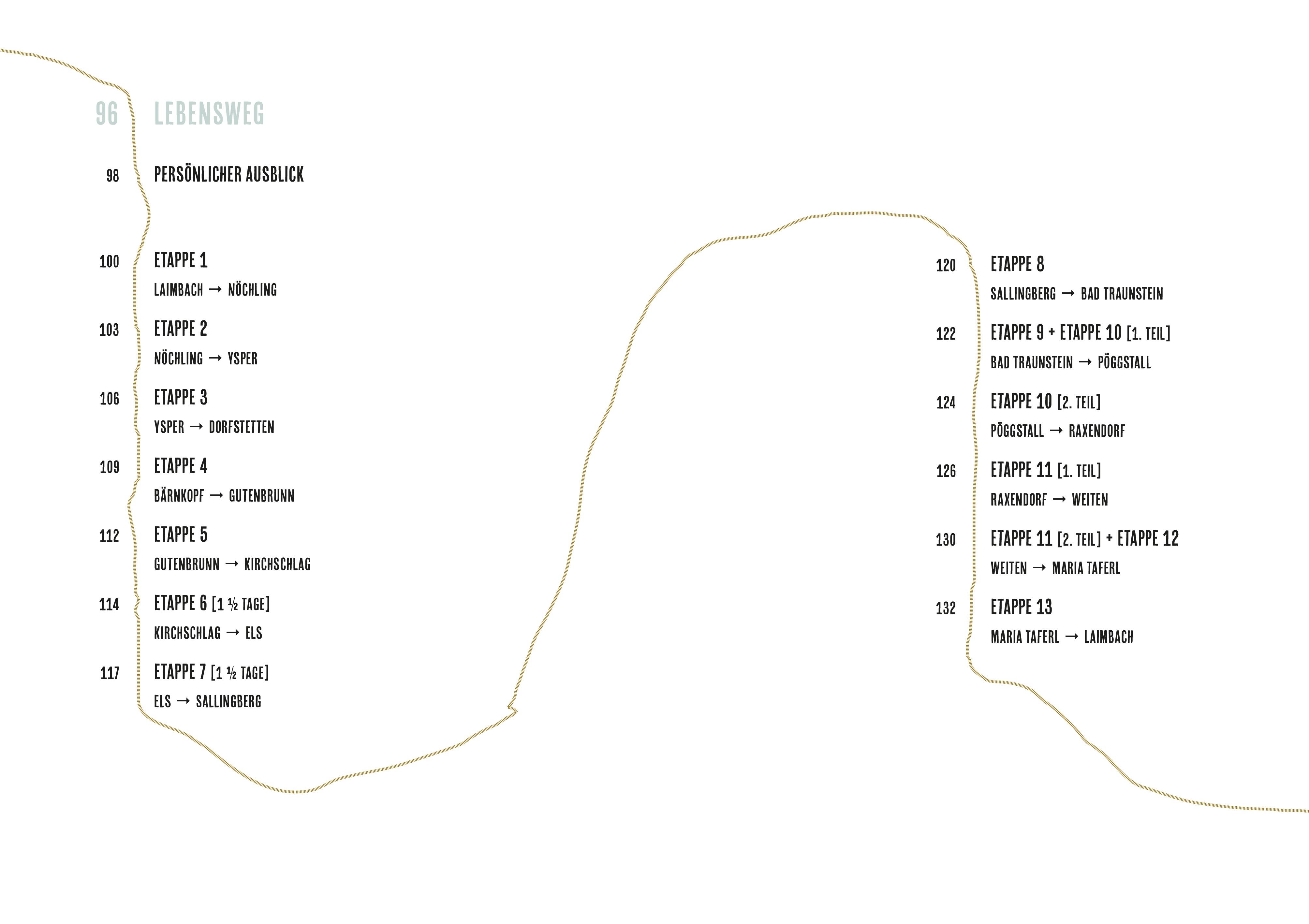 Beispielinhalt (Bild) Sehnsucht Weitwandern