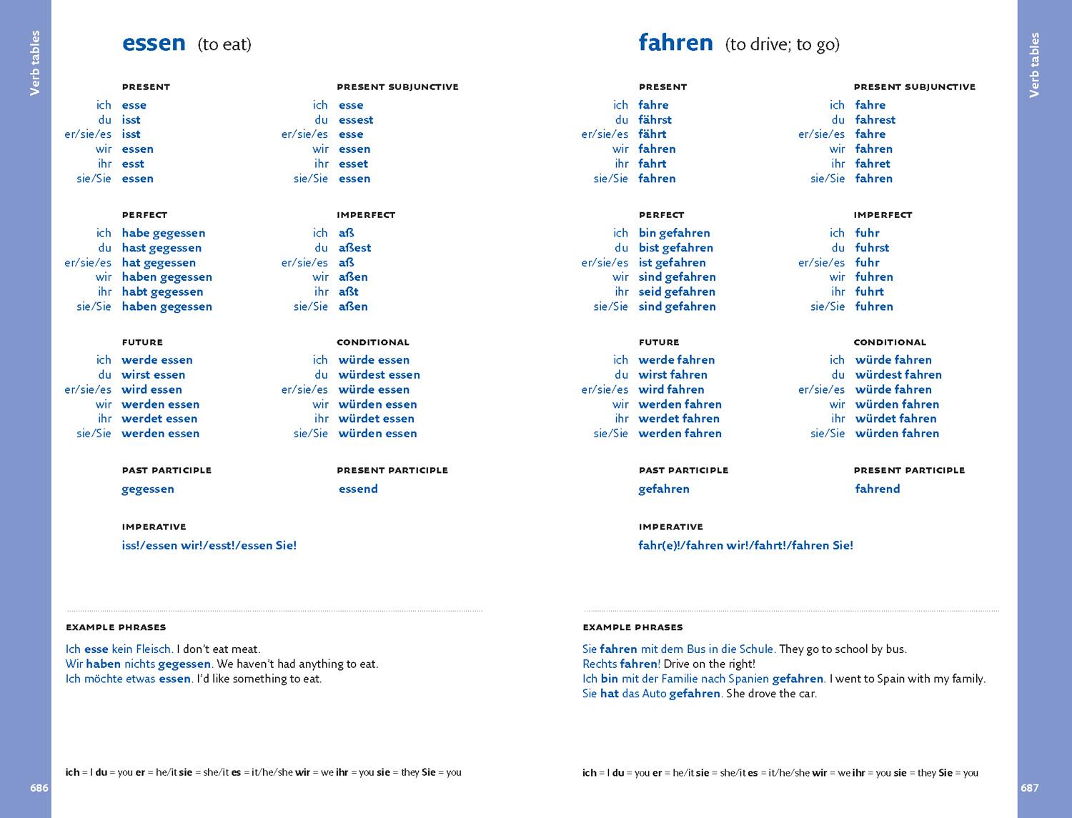 Beispielinhalt (Bild) Easy Learning German Dictionary