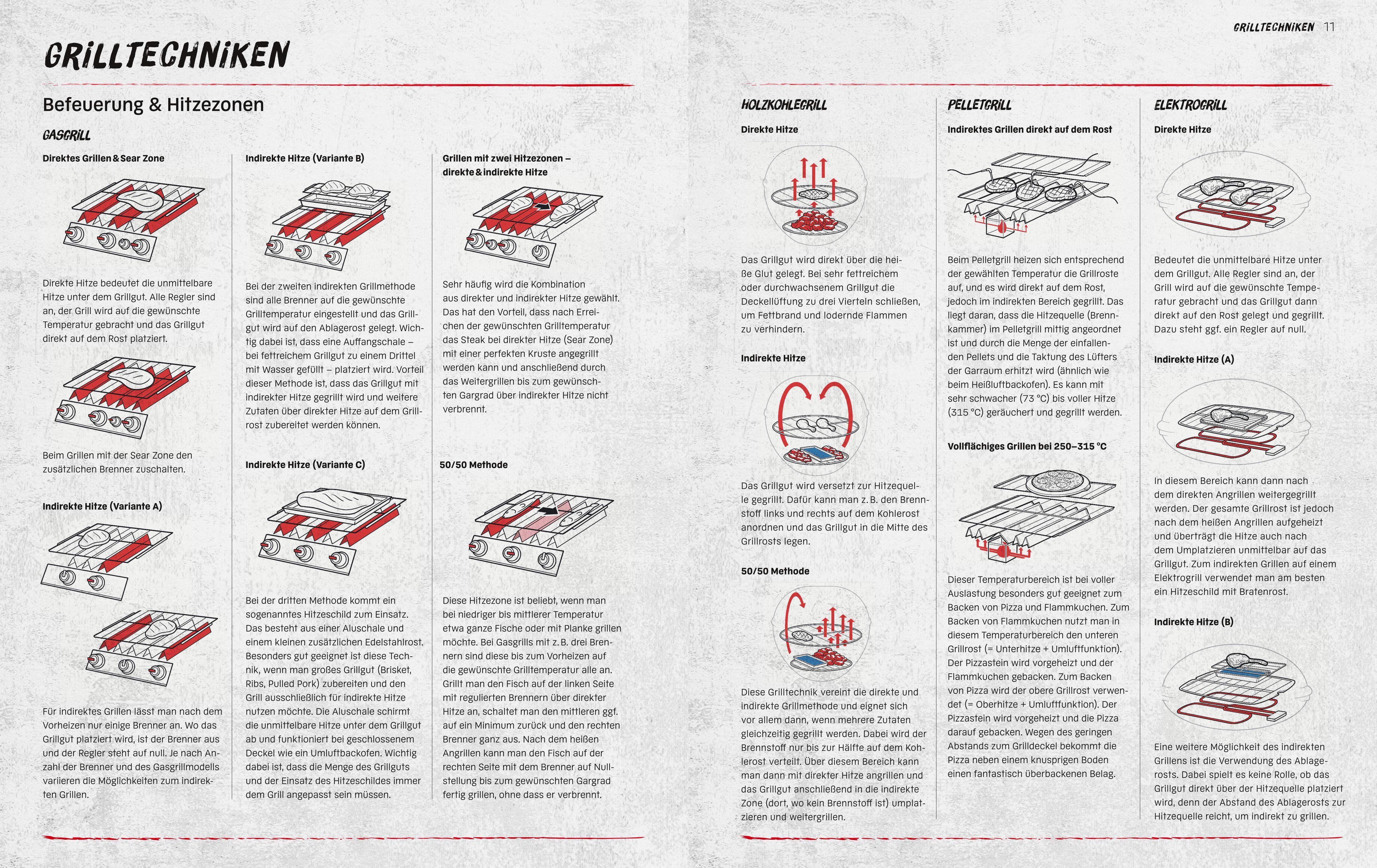 Beispielinhalt (Bild) Weber's ULTIMATE HEAT