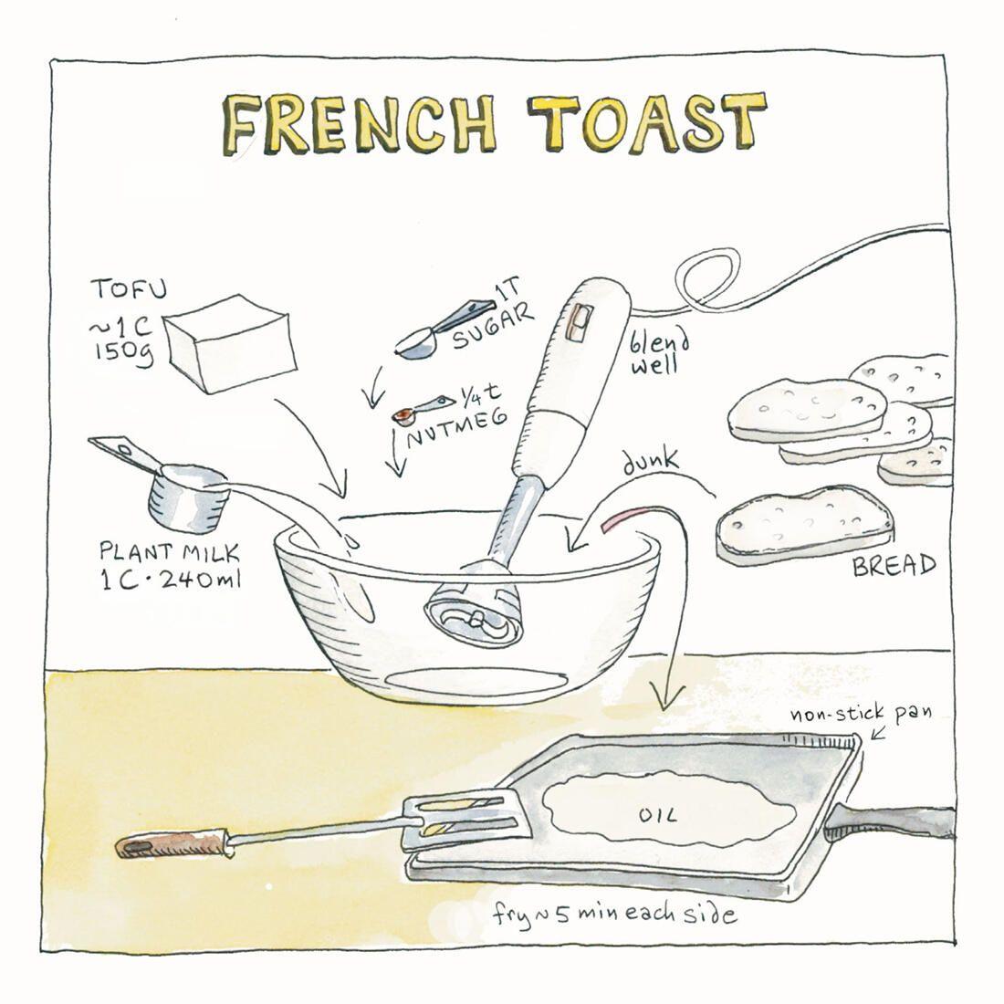 Beispielinhalt (Bild) DIY Vegan Cooking