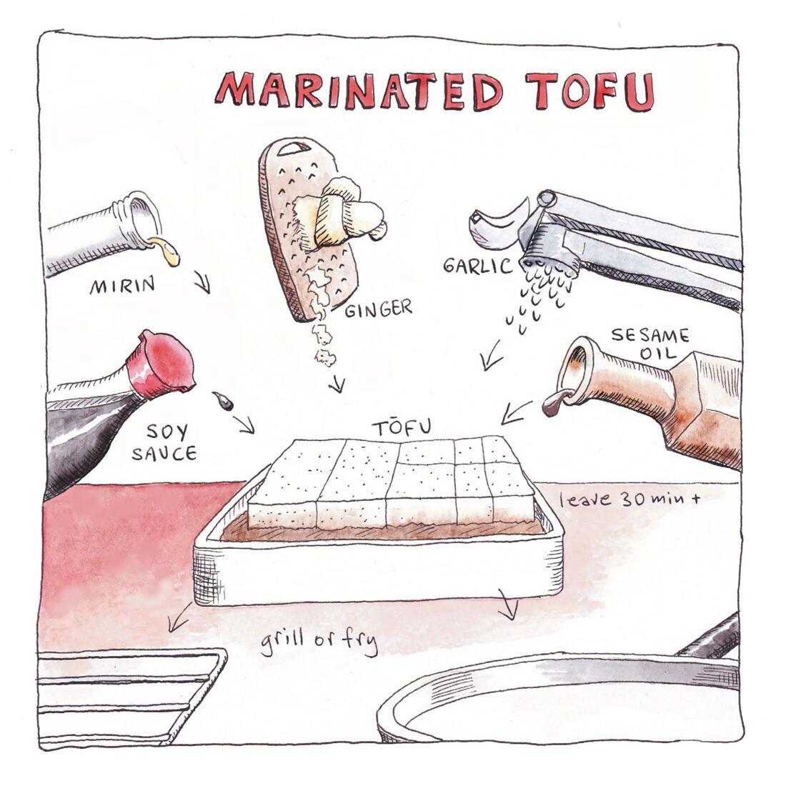 Beispielinhalt (Bild) DIY Vegan Cooking