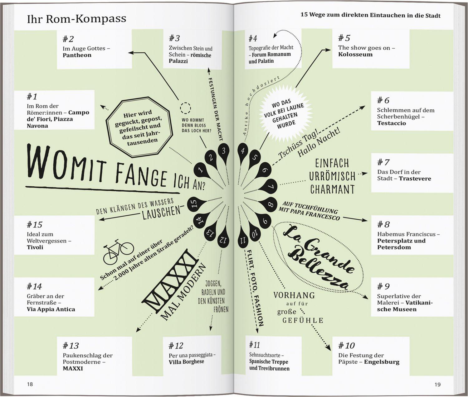 Beispielinhalt (Bild) DUMONT direkt Reiseführer Rom