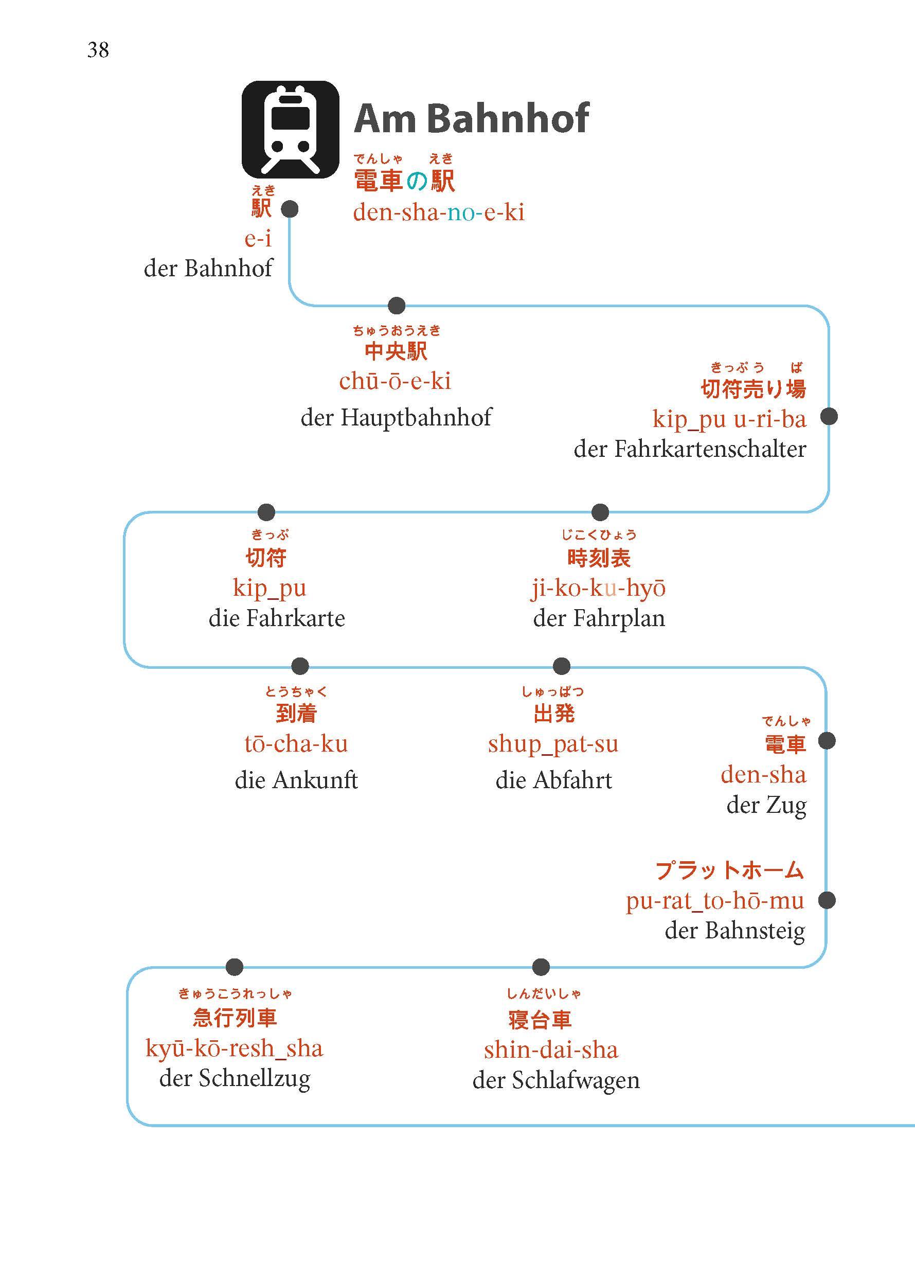 Beispielinhalt (Bild) PONS Japanisch Im Handumdrehen
