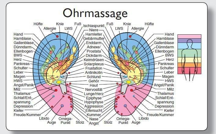 Vorderes Coverbild Reflexzonenmassagekarte "Ohr"