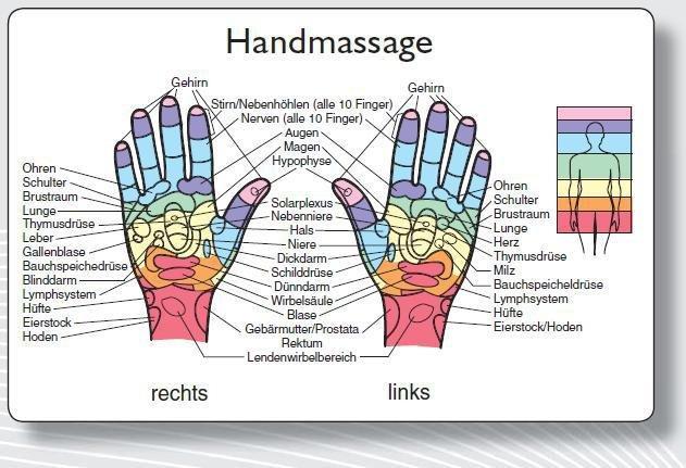 Vorderes Coverbild Reflexzonenmassagekarte "Hand"