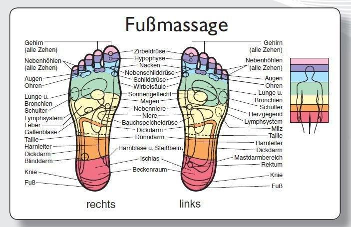 Vorderes Coverbild Reflexzonenmassagekarte "Fuß"
