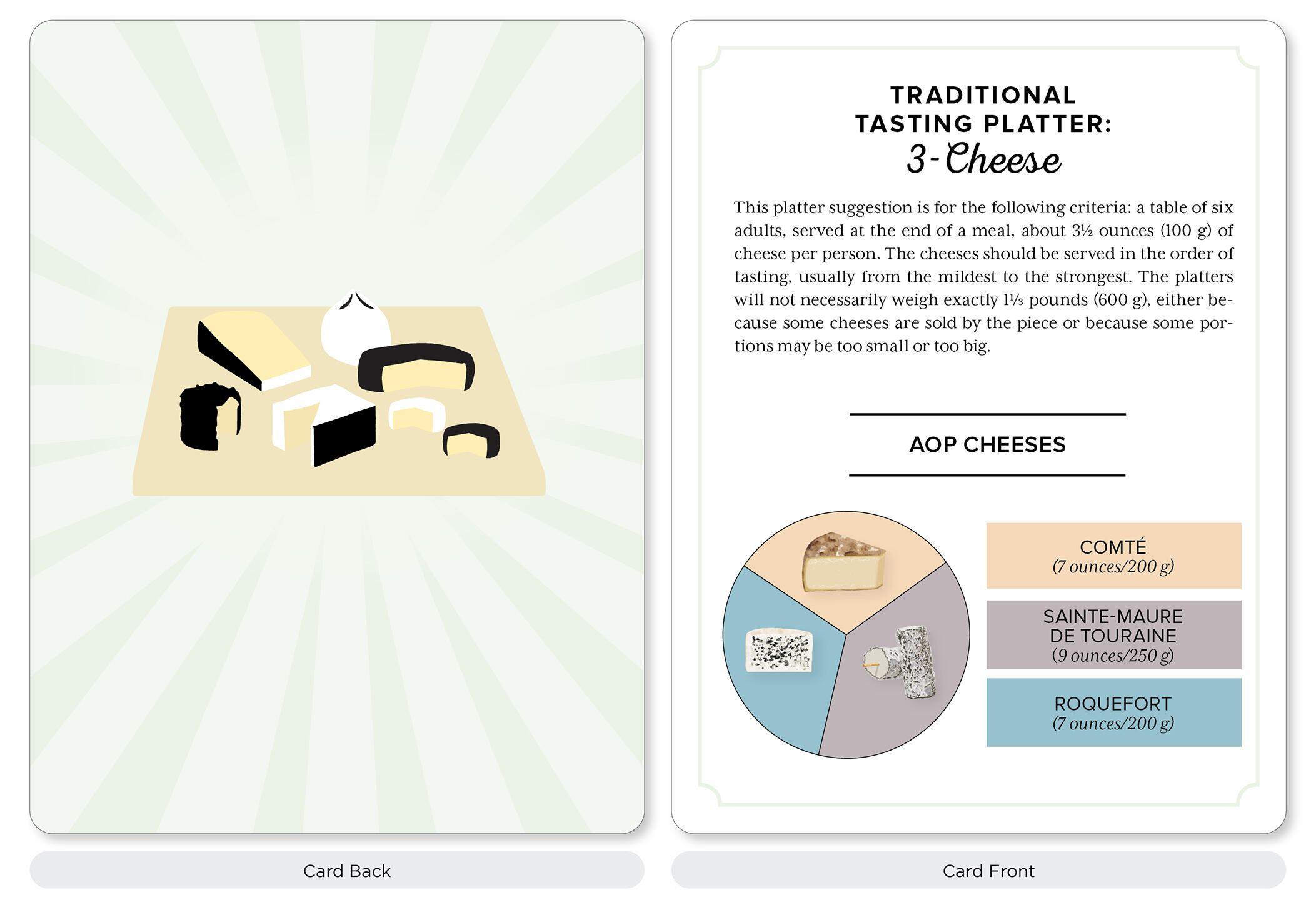 Beispielinhalt (Bild) The Cheese Deck