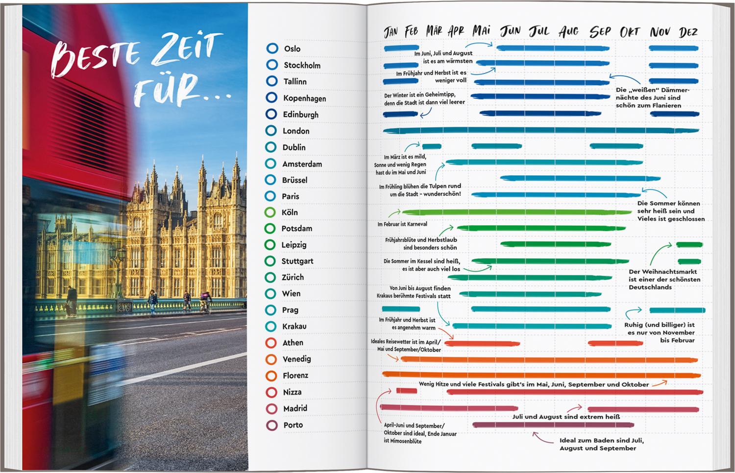 Beispielinhalt (Bild) MARCO POLO Bildband Einfach mal raus! Unvergessliche Citytrips in Europa