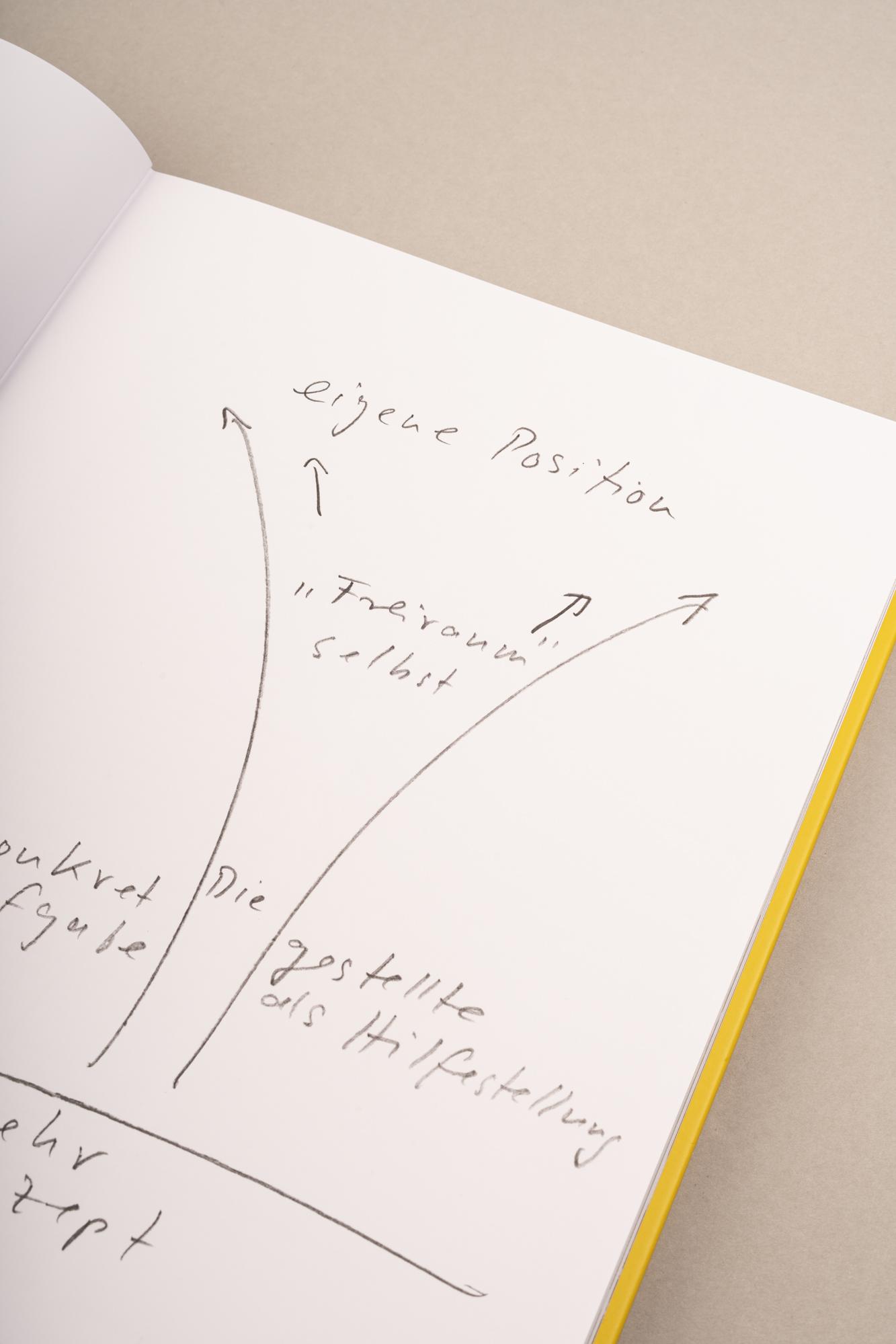 Beispielinhalt (Bild) Wege zum Bild