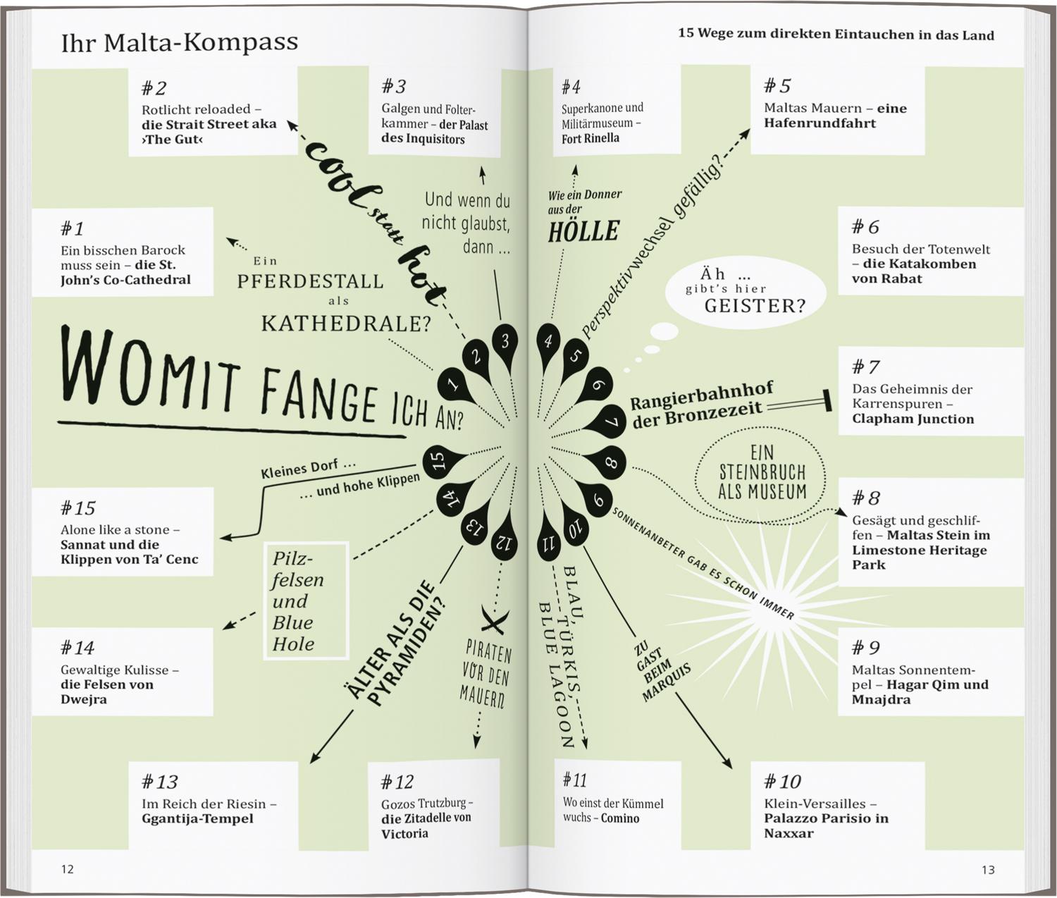 Beispielinhalt (Bild) DUMONT direkt Reiseführer Malta