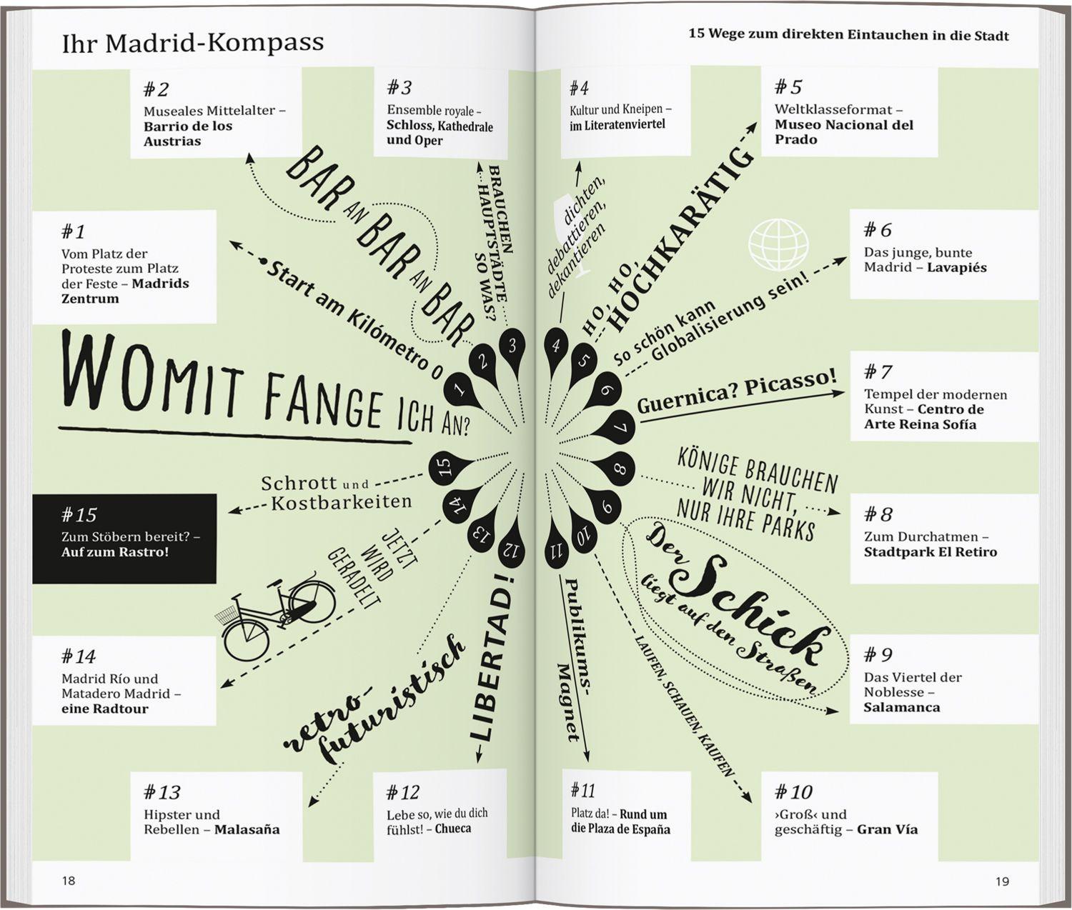 Beispielinhalt (Bild) DUMONT direkt Reiseführer Madrid