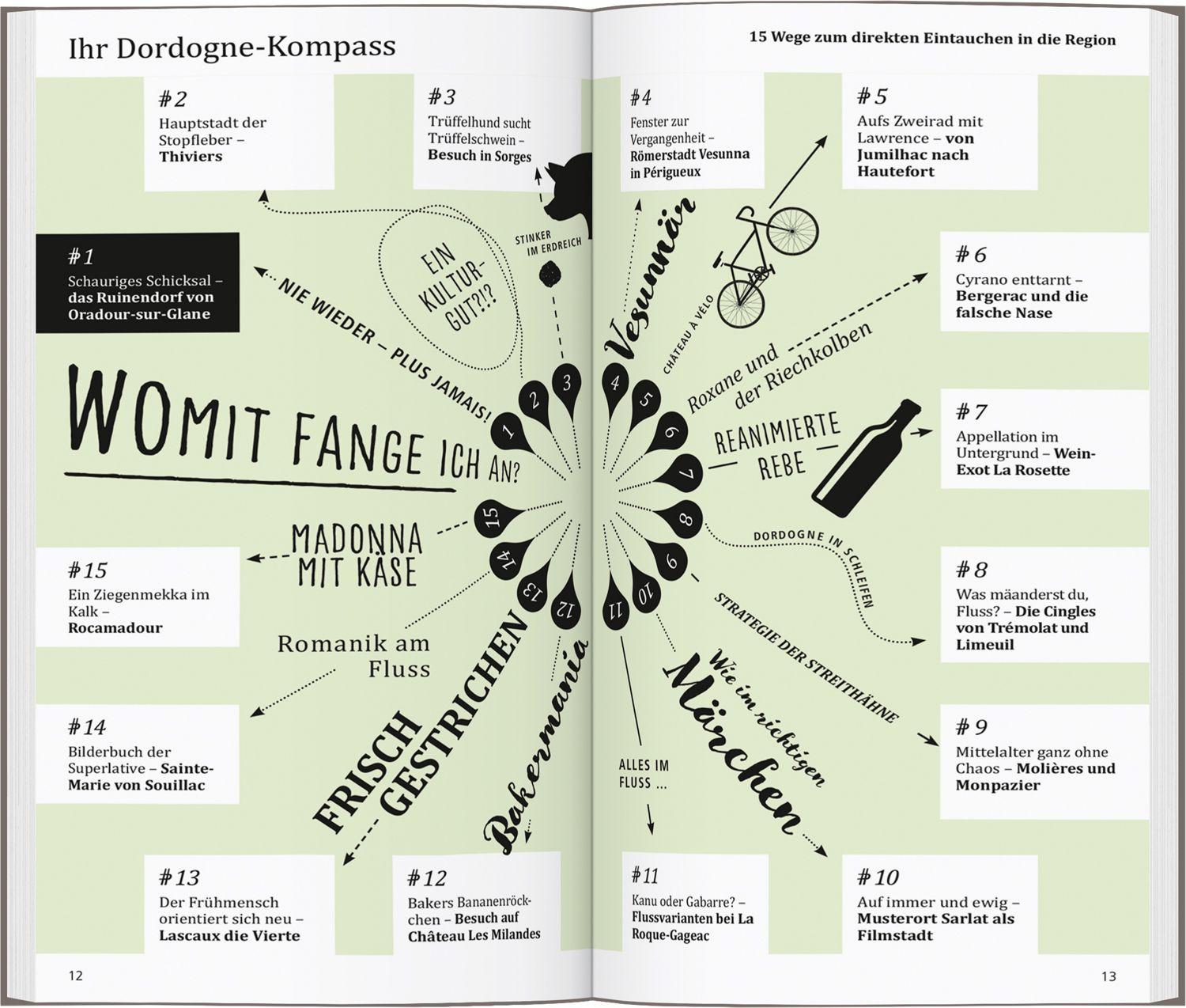 Beispielinhalt (Bild) DUMONT direkt Reiseführer Dordogne, Périgord