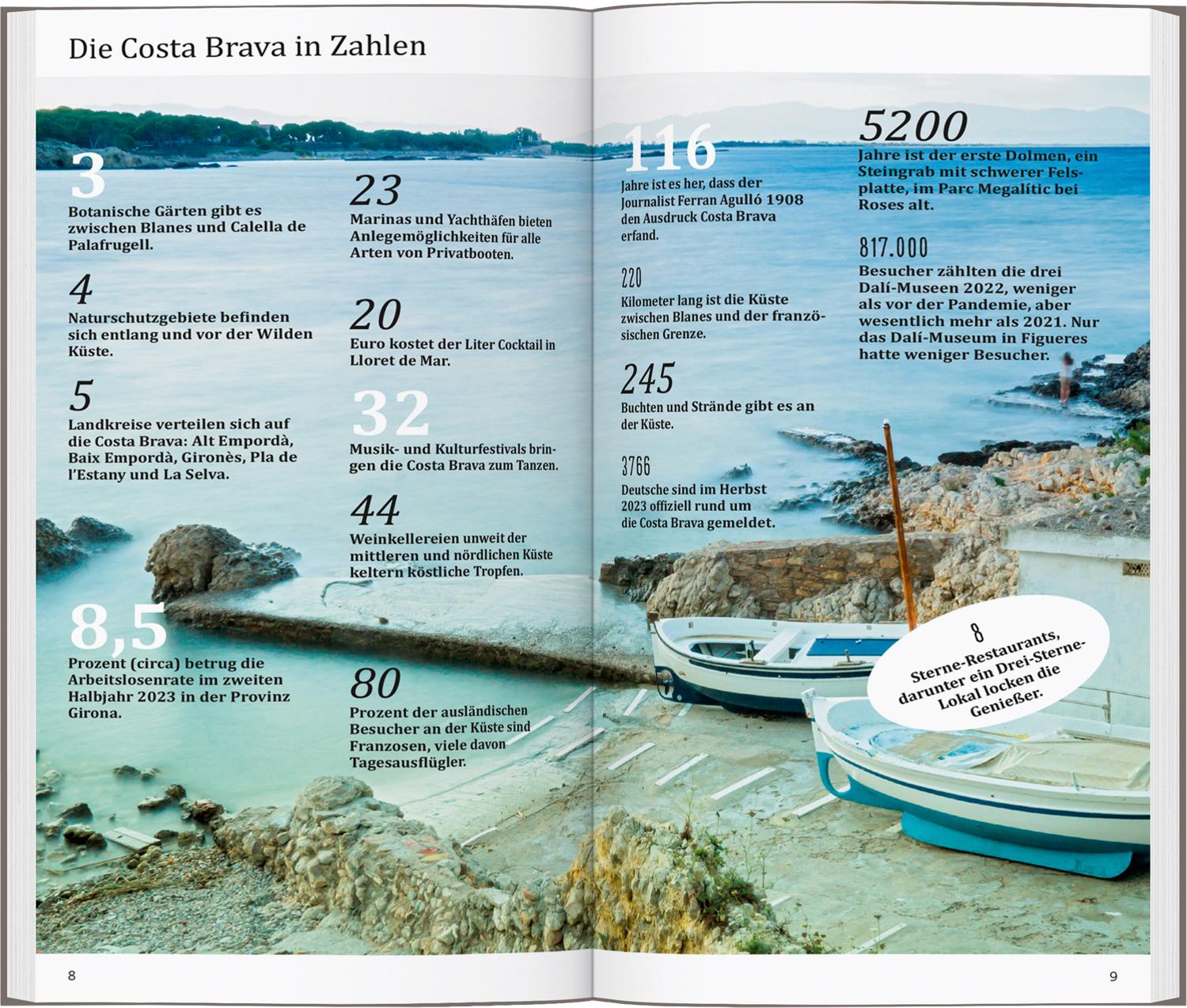 Beispielinhalt (Bild) DUMONT direkt Reiseführer Costa Brava