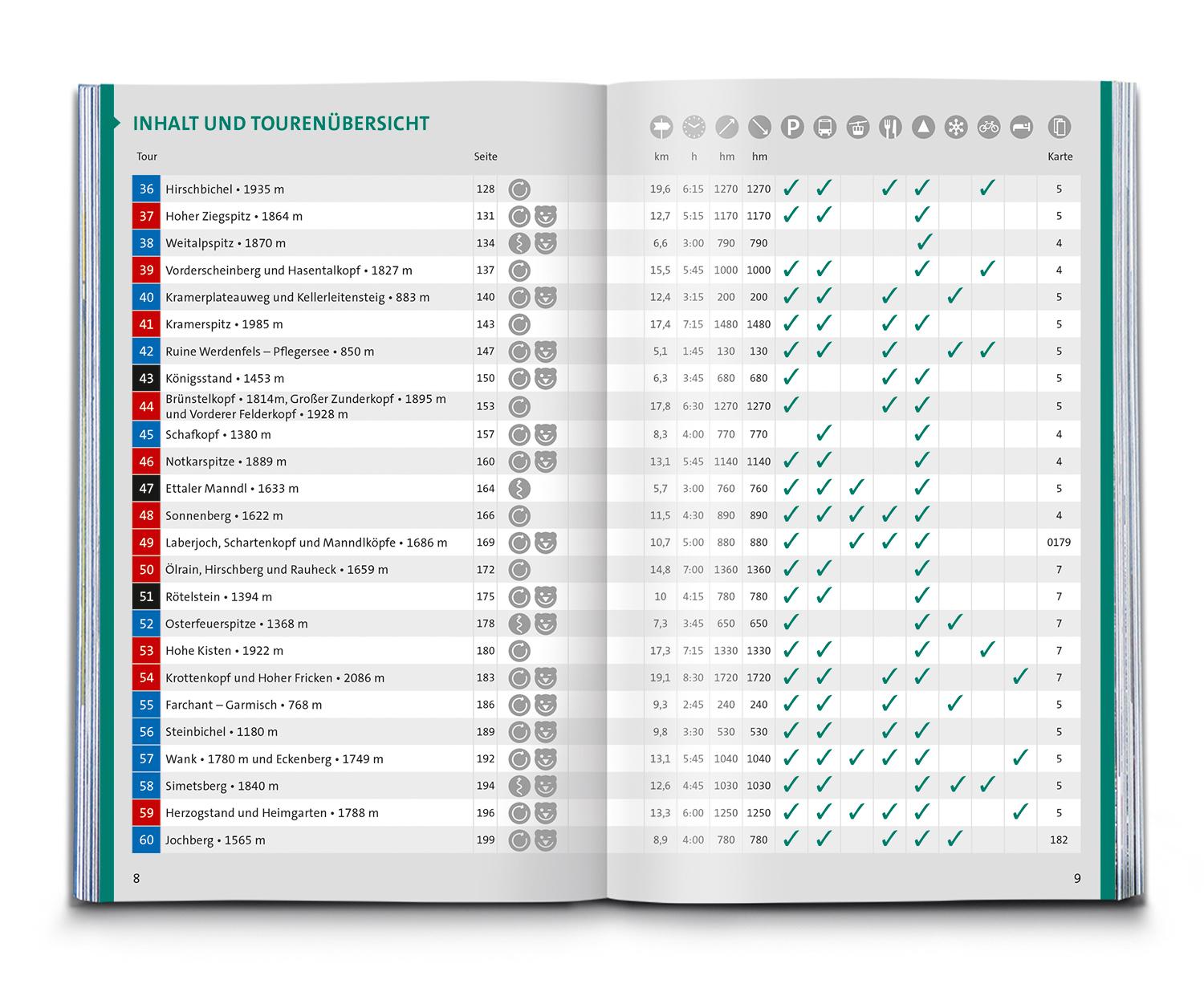 Beispielinhalt (Bild) KOMPASS Wanderführer Zugspitze, Werdenfelser Land, 60 Touren mit Extra-Tourenkarte