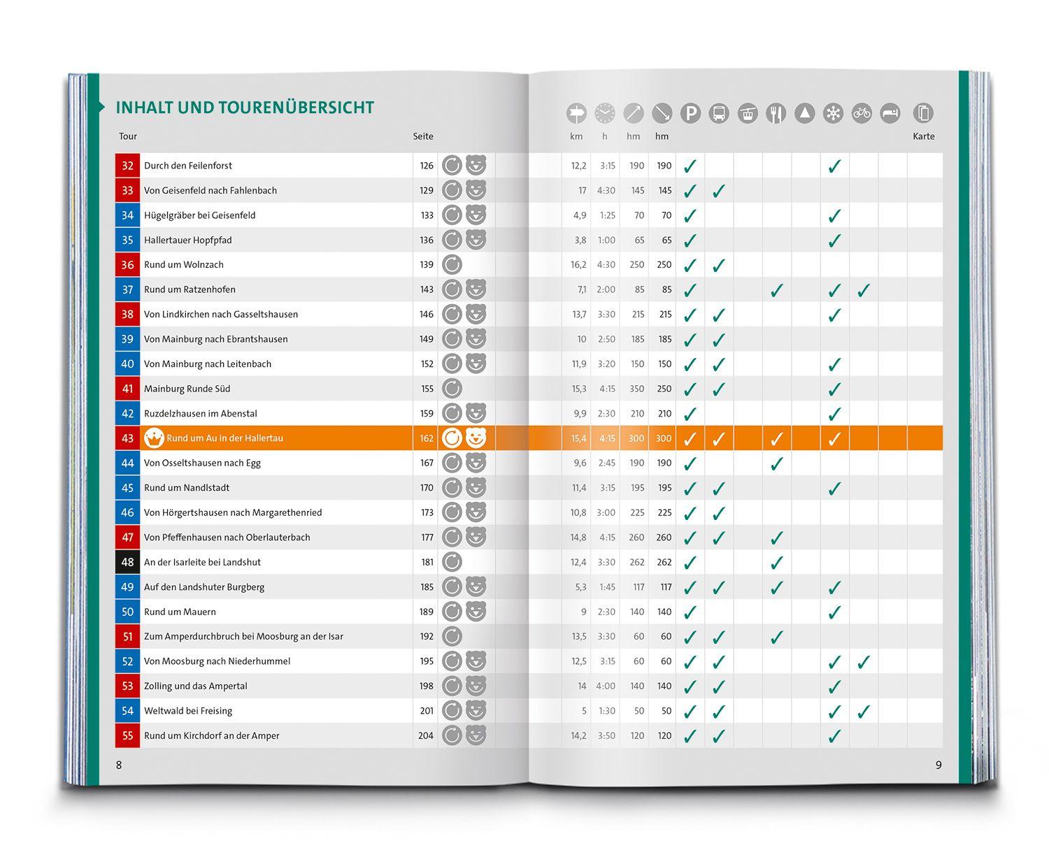 Beispielinhalt (Bild) KOMPASS Wanderführer Hallertau, Donaumoos, Spargelland, Hopfenland, 55 Touren mit Extra-Tourenkarte