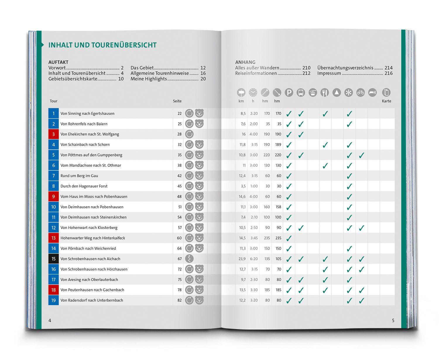 Beispielinhalt (Bild) KOMPASS Wanderführer Hallertau, Donaumoos, Spargelland, Hopfenland, 55 Touren mit Extra-Tourenkarte