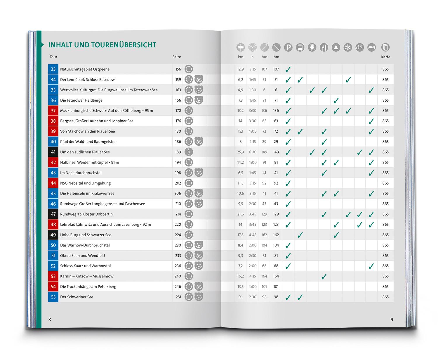 Beispielinhalt (Bild) KOMPASS Wanderführer Mecklenburgische Seenplatte, Land der 1000 Seen mit Nationalpark Müritz, 55 Touren mit Extra-Tourenkarte