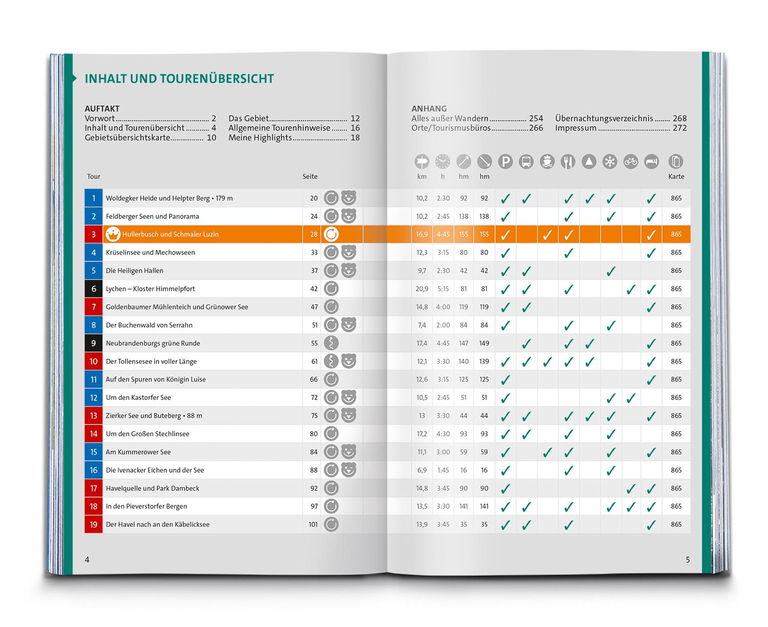 Beispielinhalt (Bild) KOMPASS Wanderführer Mecklenburgische Seenplatte, Land der 1000 Seen mit Nationalpark Müritz, 55 Touren mit Extra-Tourenkarte