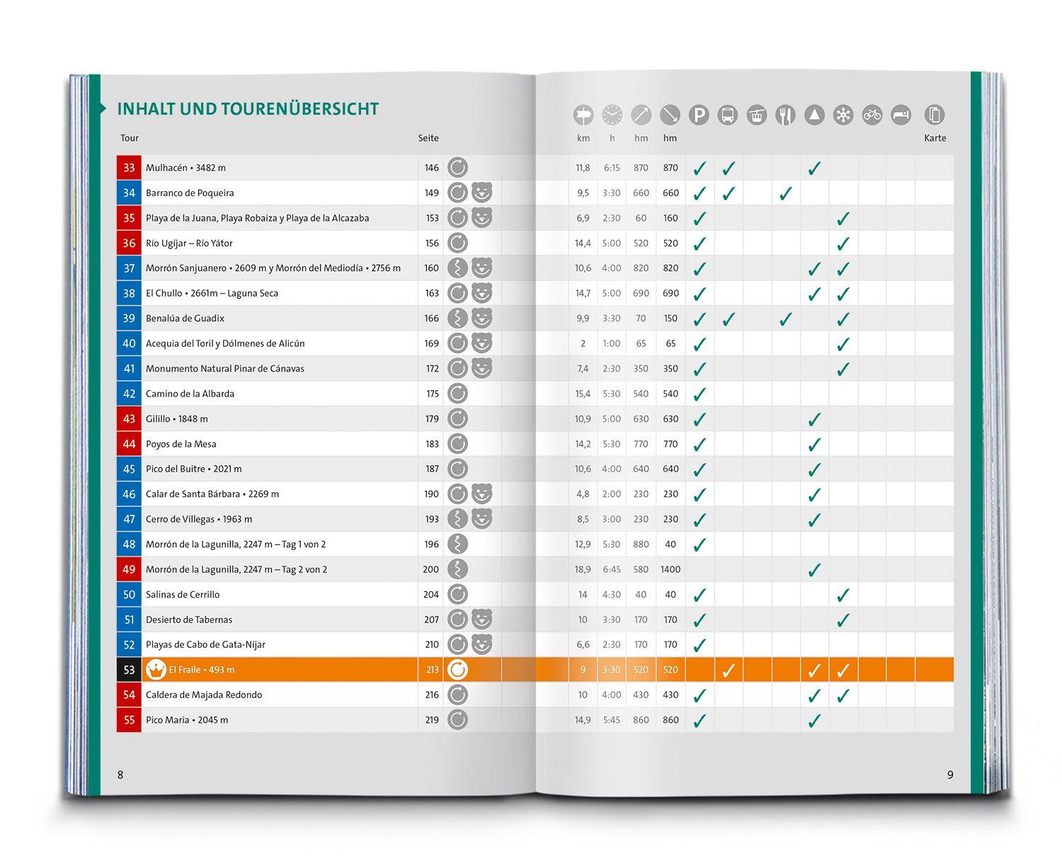 Beispielinhalt (Bild) KOMPASS Wanderführer Südliches Andalusien, Costa de la Luz, Costa del Sol, Costa Tropical und Costa Almeria, 55 Touren mit Extra-Tourenkarte