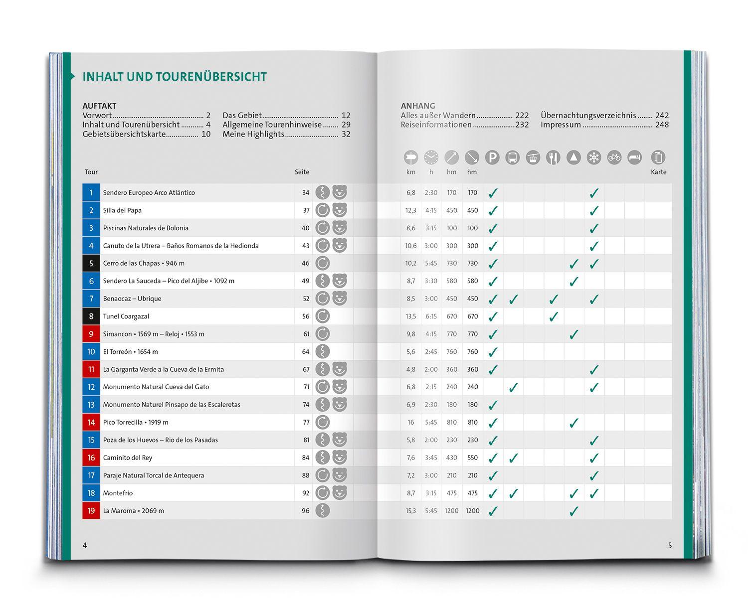 Beispielinhalt (Bild) KOMPASS Wanderführer Südliches Andalusien, Costa de la Luz, Costa del Sol, Costa Tropical und Costa Almeria, 55 Touren mit Extra-Tourenkarte