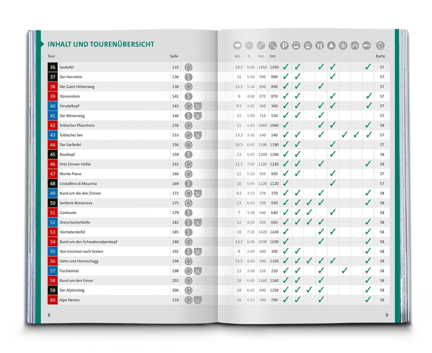 Beispielinhalt (Bild) KOMPASS Wanderführer Pustertal und seine Seitentäler, Herausragende Dolomiten, 60 Touren mit Extra-Tourenkarte