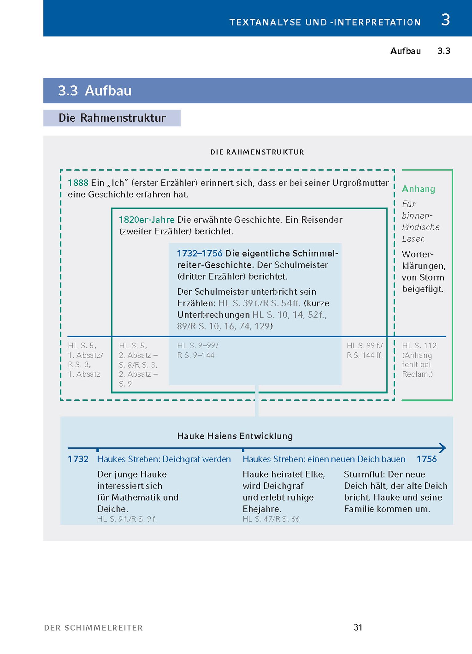 Beispielinhalt (Bild) Der Schimmelreiter von Theodor Storm.