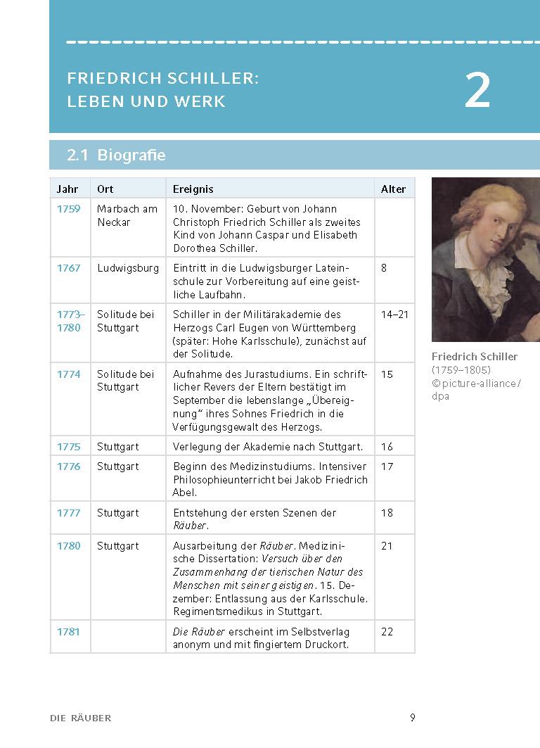Beispielinhalt (Bild) Die Räuber von Friedrich Schiller - Textanalyse und Interpretation