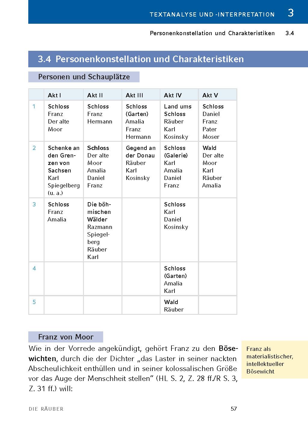 Beispielinhalt (Bild) Die Räuber von Friedrich Schiller - Textanalyse und Interpretation