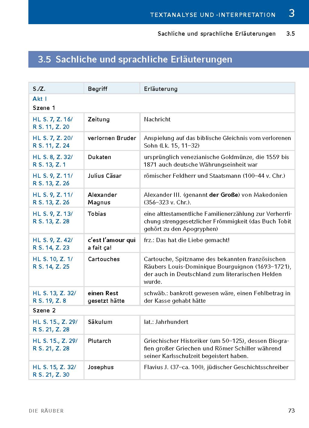 Beispielinhalt (Bild) Die Räuber von Friedrich Schiller - Textanalyse und Interpretation