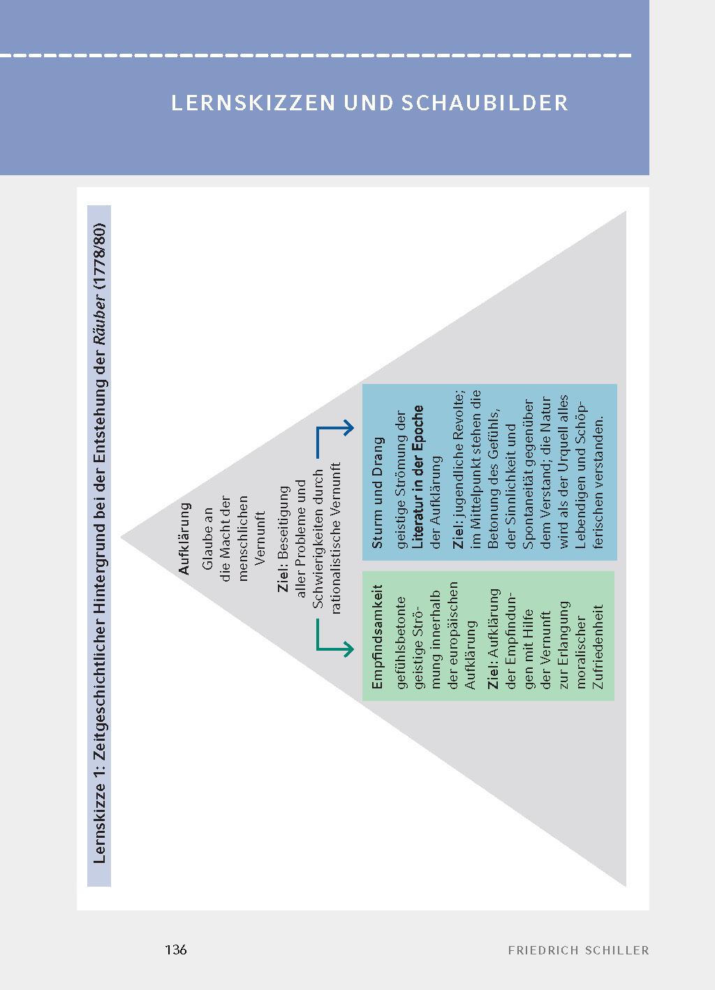 Beispielinhalt (Bild) Die Räuber von Friedrich Schiller - Textanalyse und Interpretation