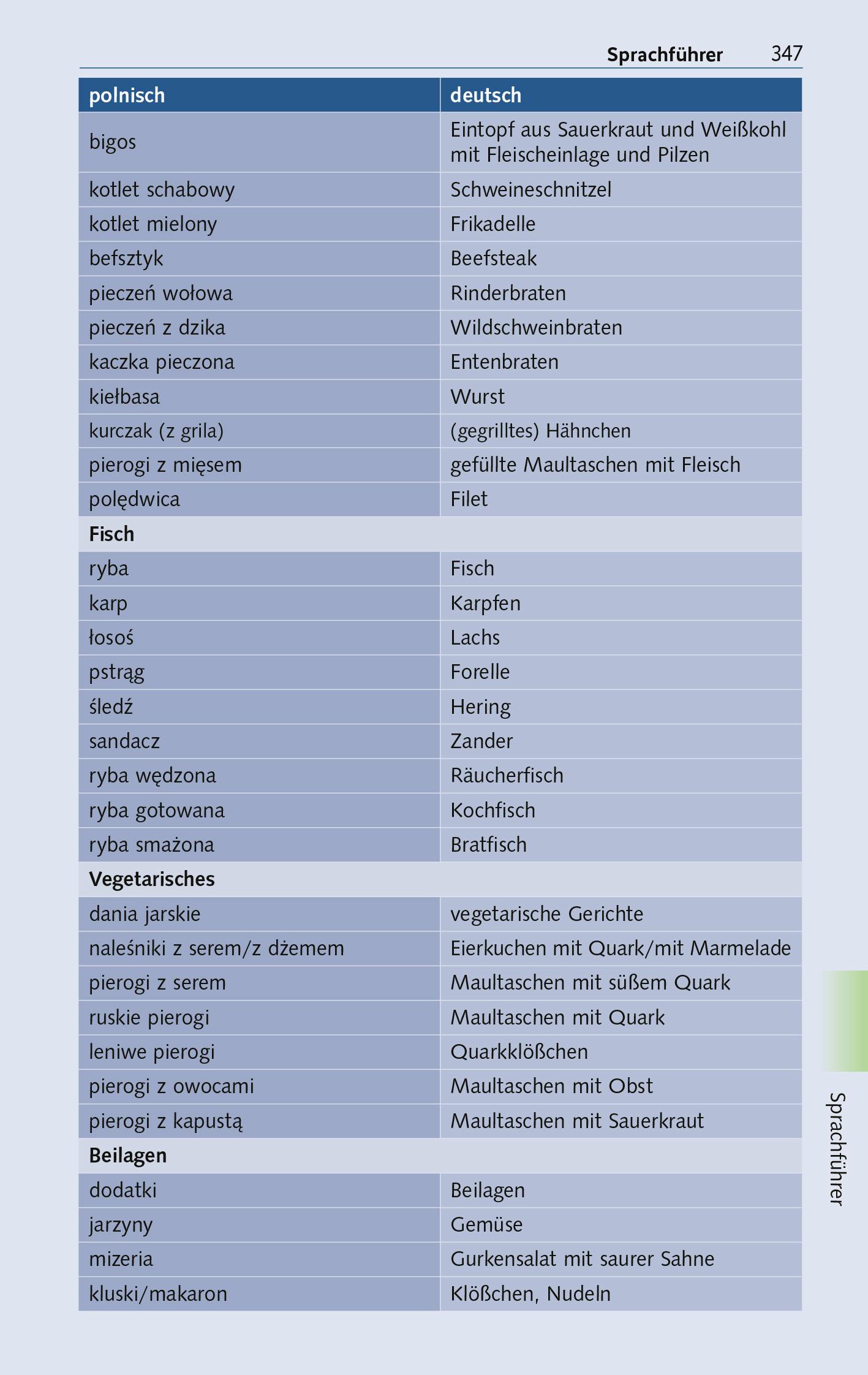 Beispielinhalt (Bild) TRESCHER Reiseführer Breslau und Niederschlesien
