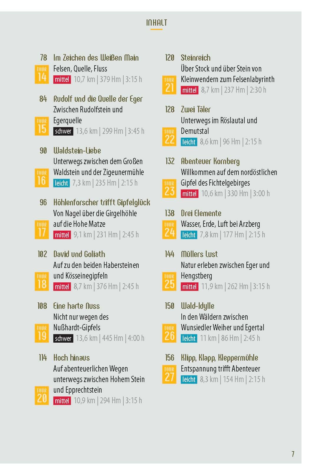 Beispielinhalt (Bild) Erlebniswandern Naturpark Fichtelgebirge