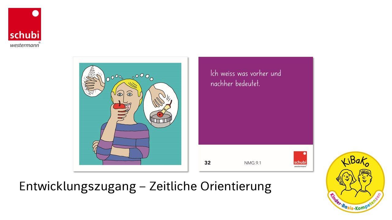 Beispielinhalt (Bild) KiBaKo Kompetenz-Karten. Ausgabe Deutschland