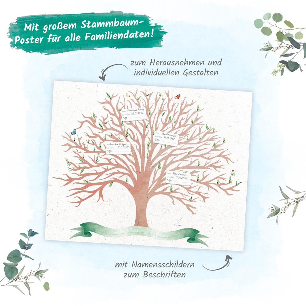 Beispielinhalt (Bild) Trötsch Album Unsere Familie