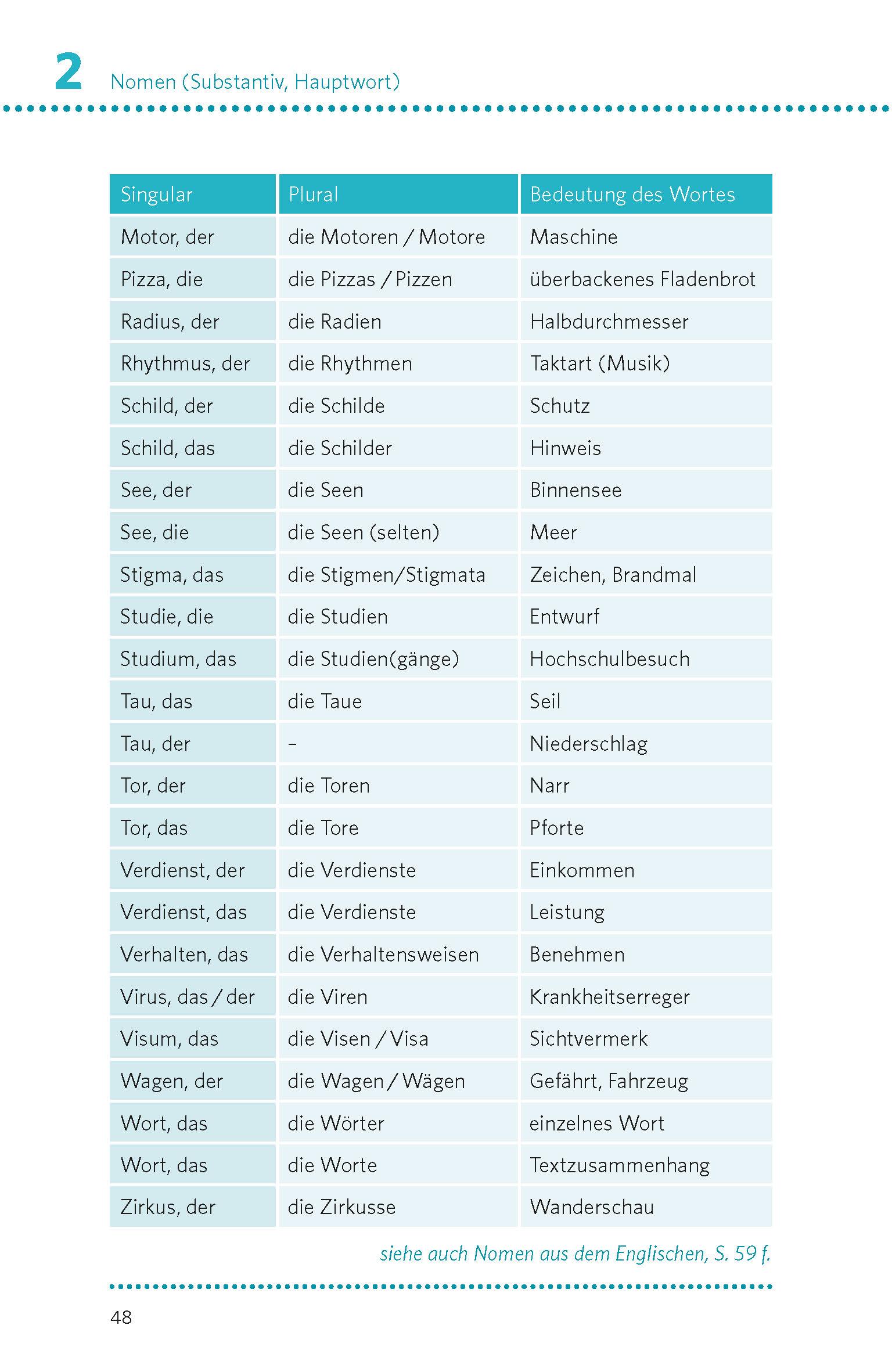 Beispielinhalt (Bild) PONS Deutsche Grammatik & Rechtschreibung