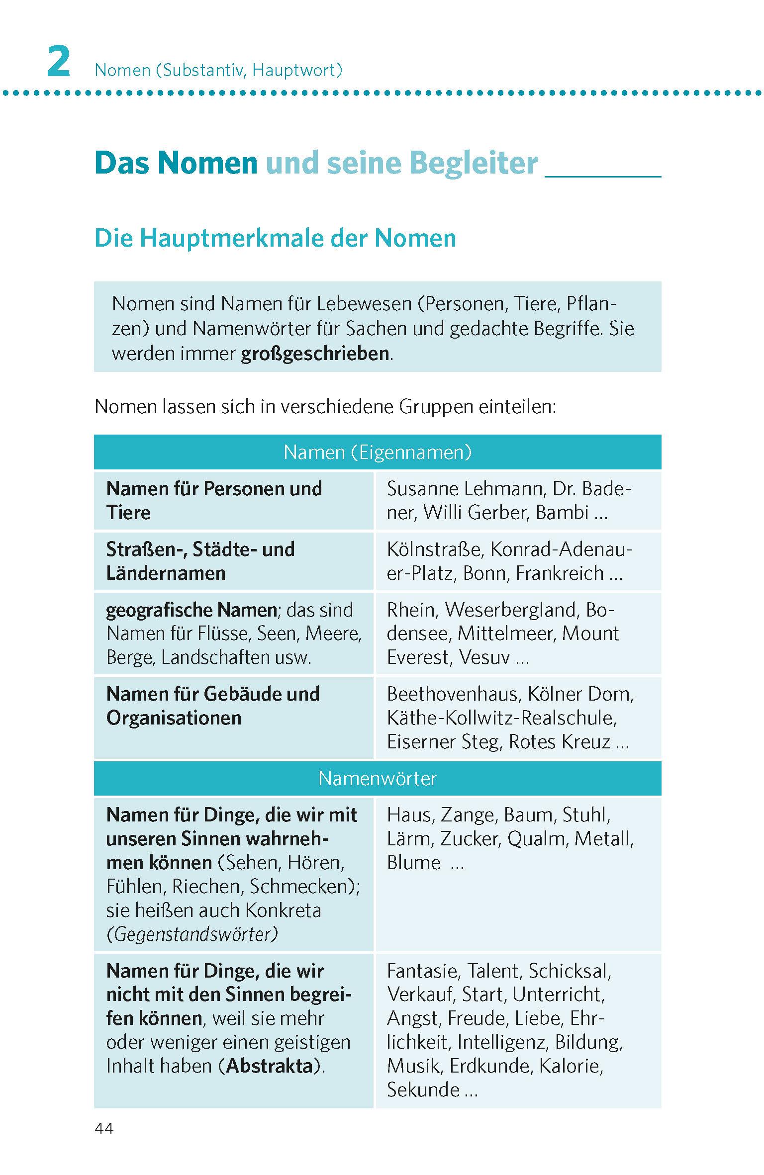 Beispielinhalt (Bild) PONS Deutsche Grammatik & Rechtschreibung