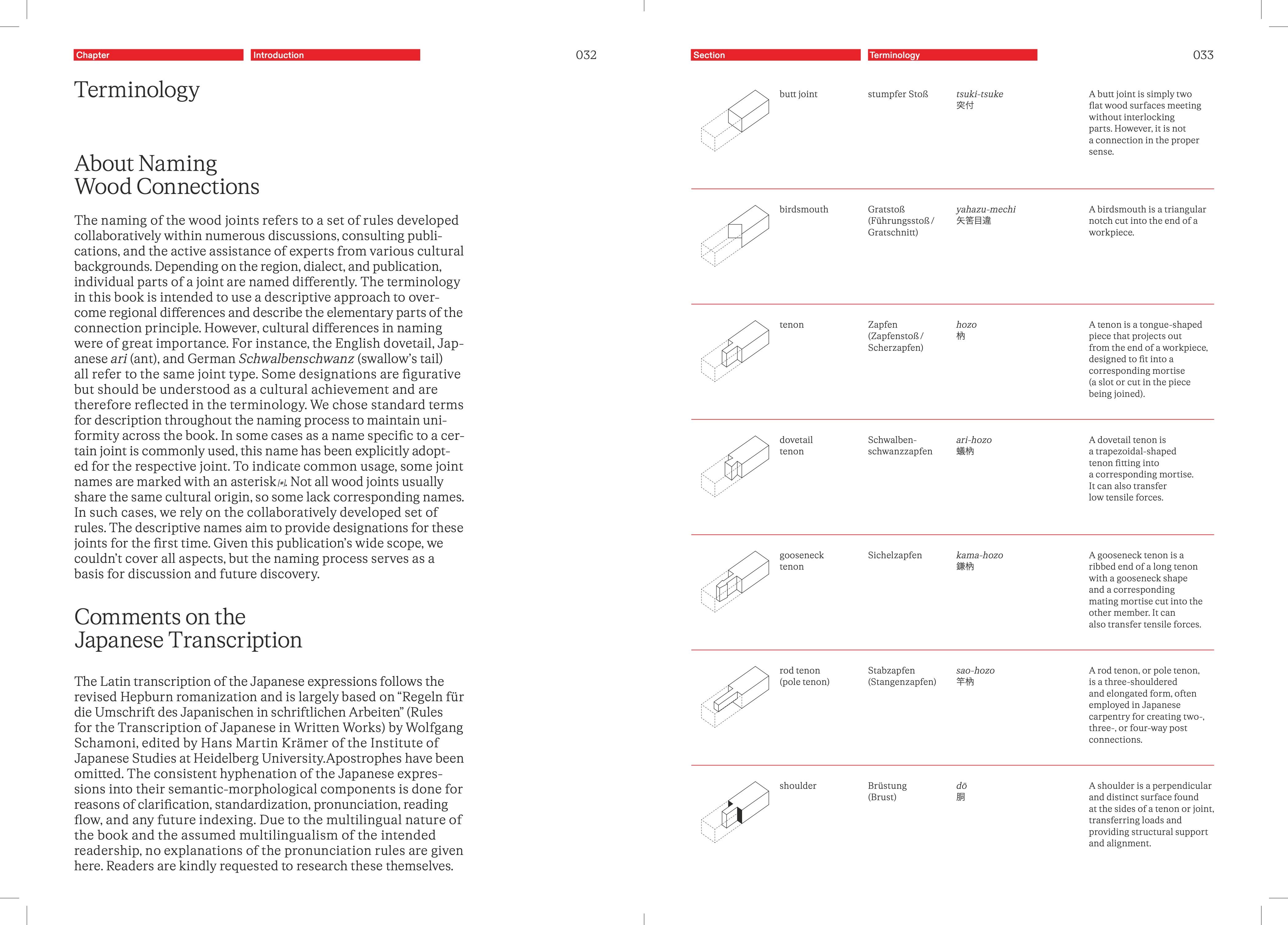 Beispielinhalt (Bild) The Joinery Compendium