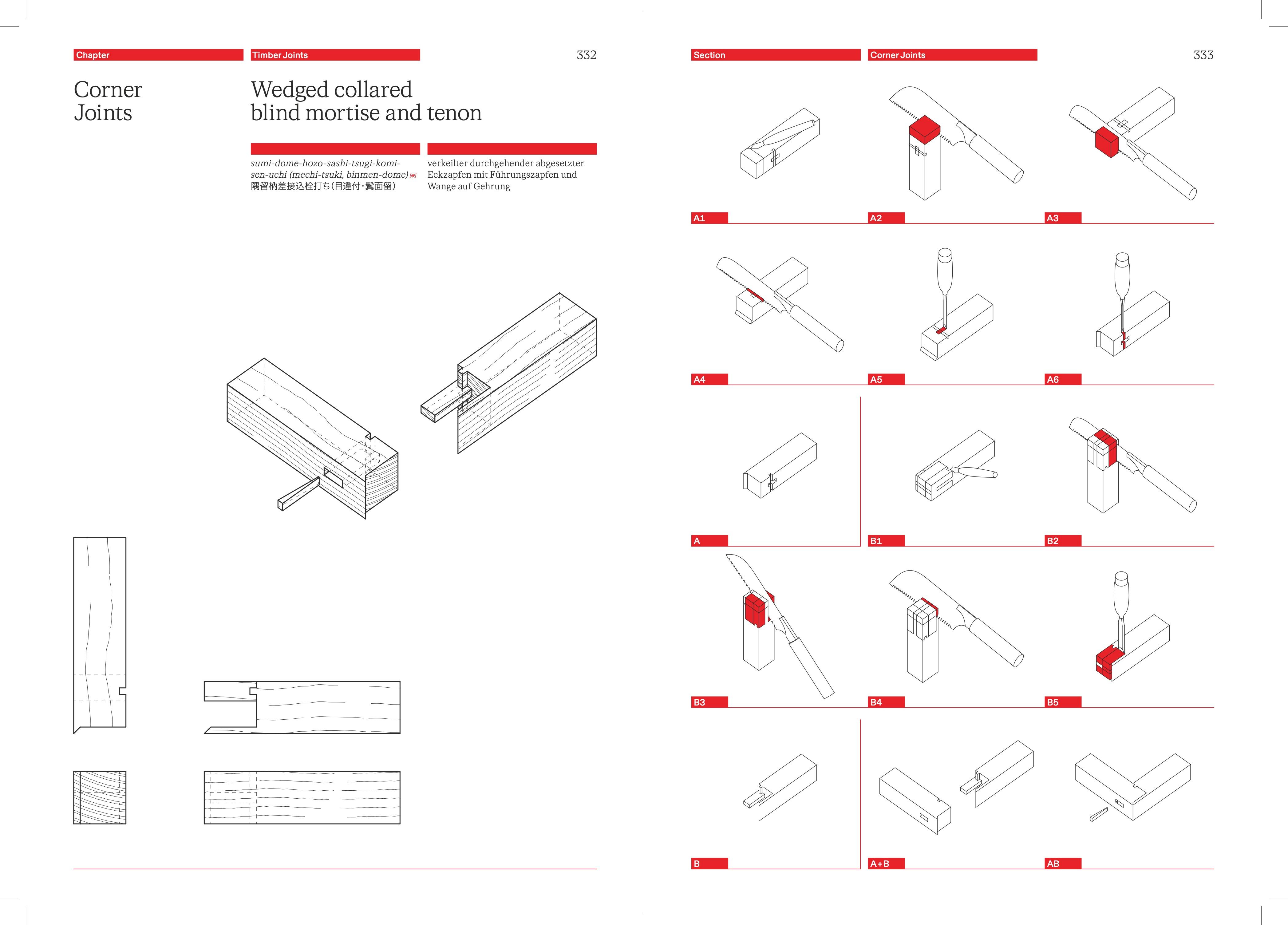 Beispielinhalt (Bild) The Joinery Compendium