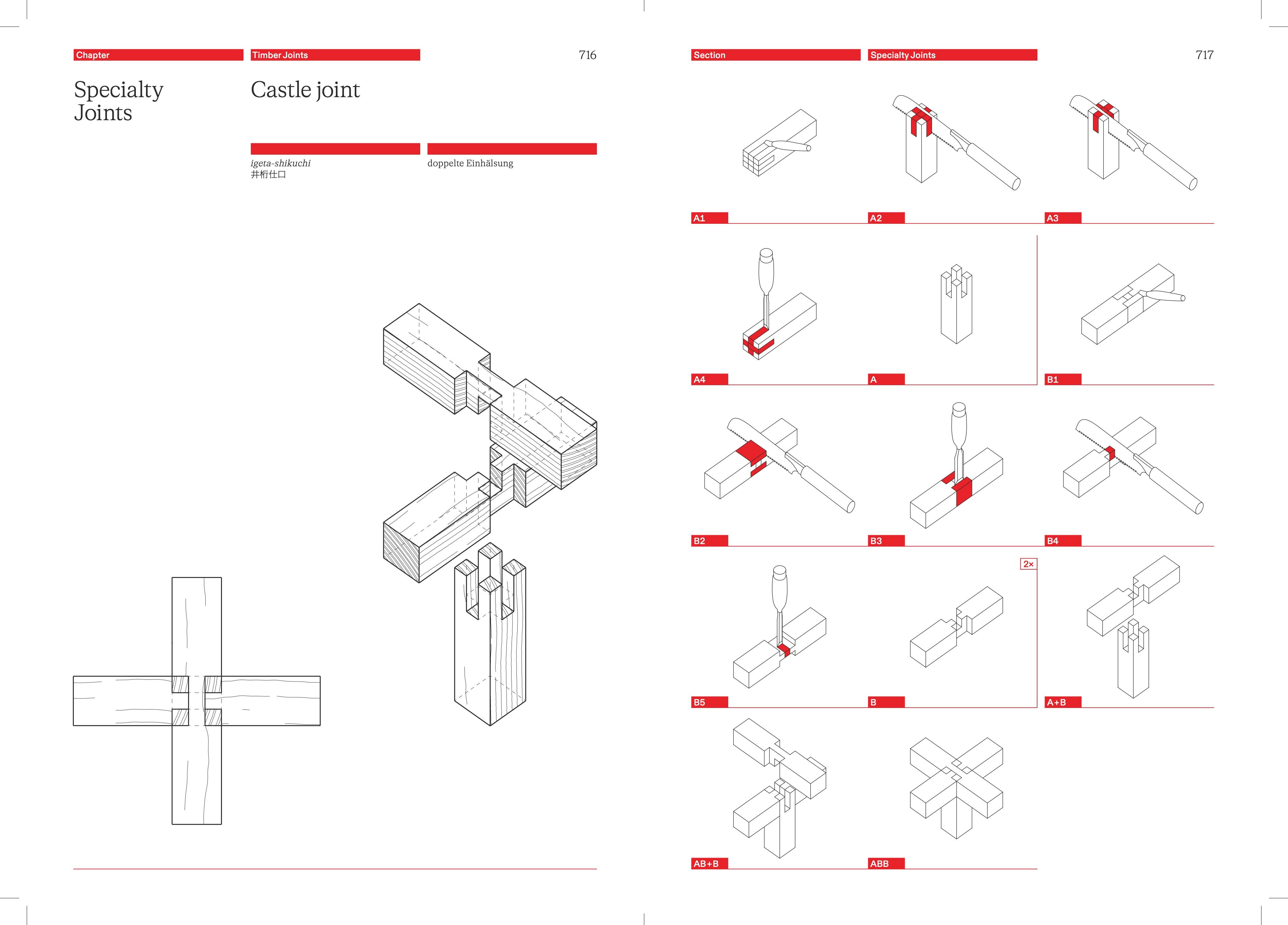 Beispielinhalt (Bild) The Joinery Compendium