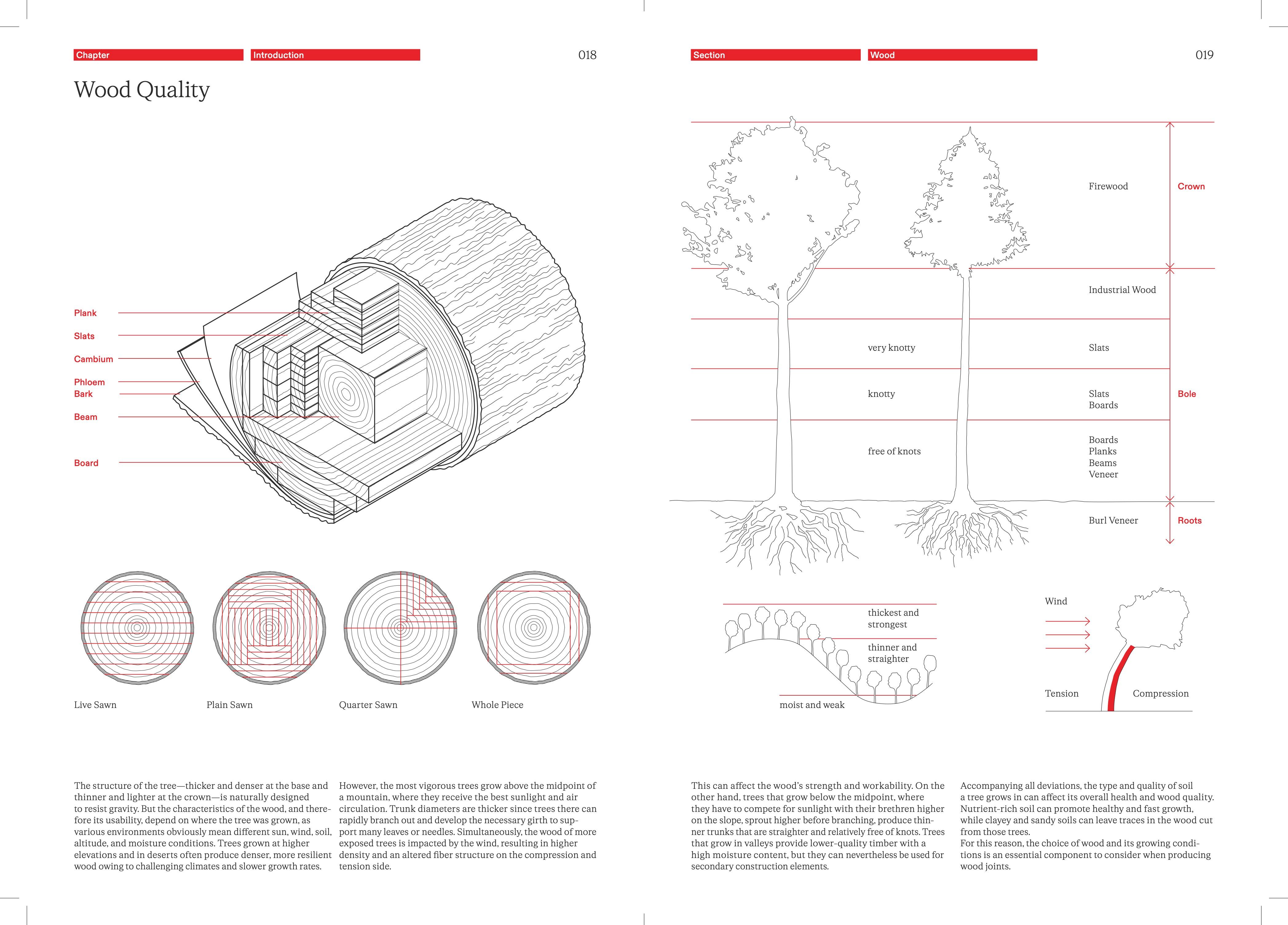Beispielinhalt (Bild) The Joinery Compendium