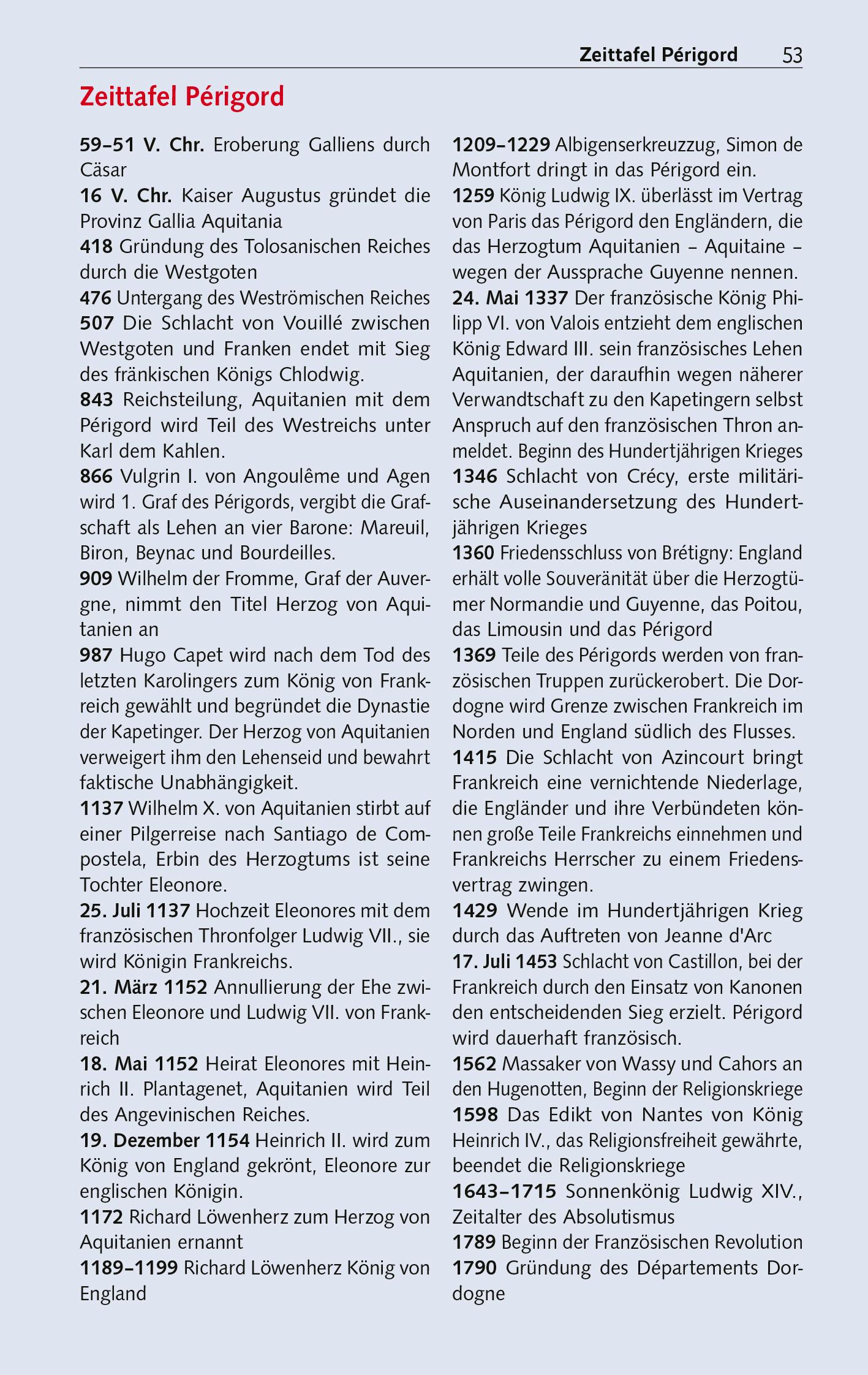 Beispielinhalt (Bild) TRESCHER Reiseführer Périgord