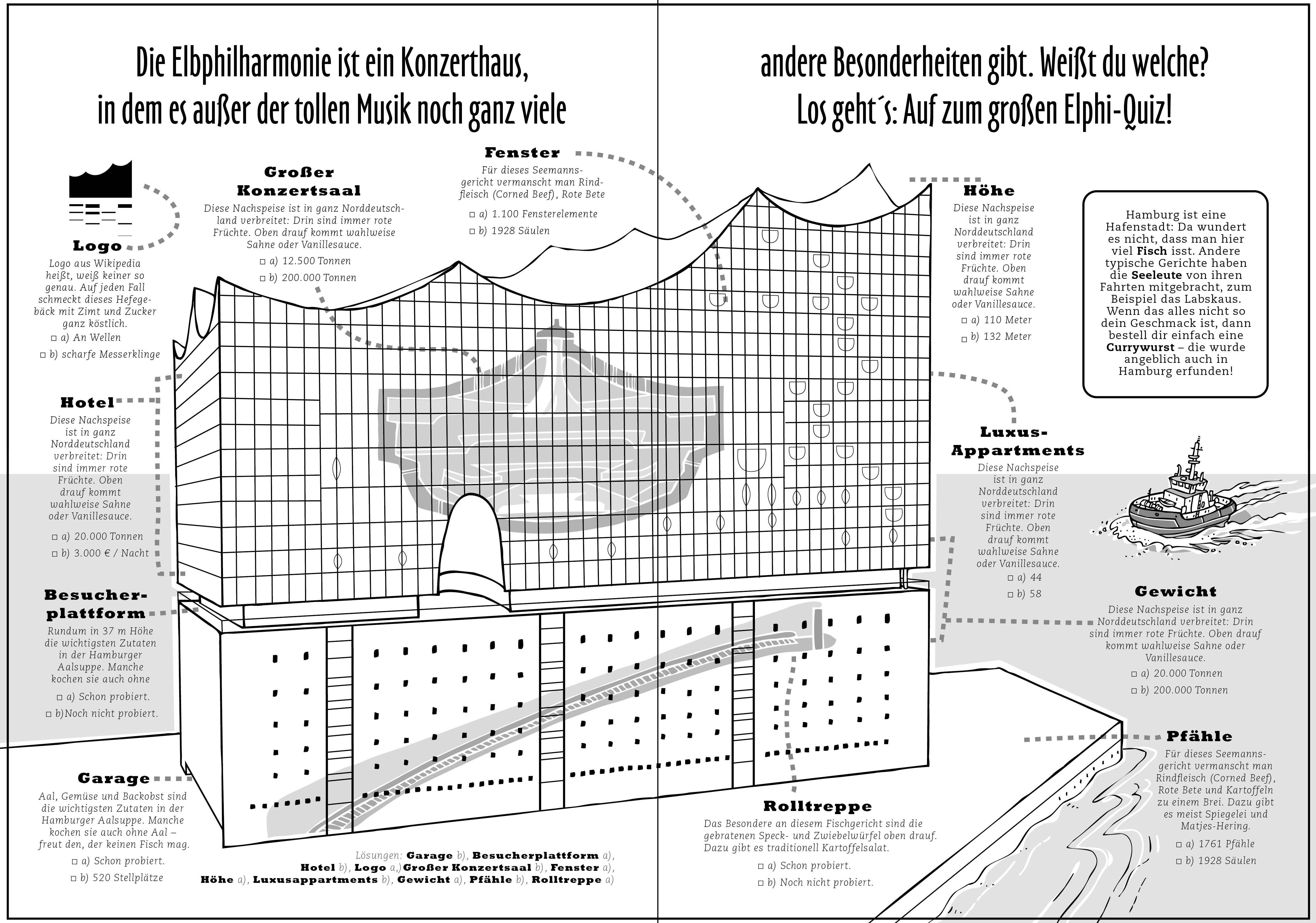 Beispielinhalt (Bild) Das große Hamburg-Buch für Kinder