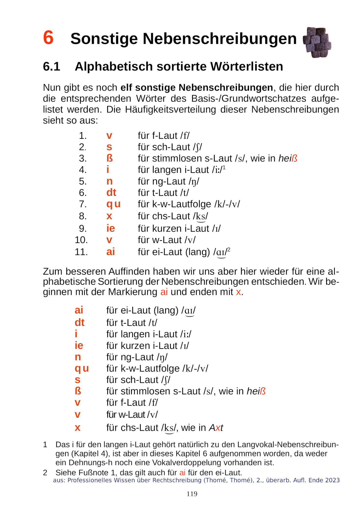 Beispielinhalt (Bild) Professionelles Wissen über Rechtschreibung für Schule und Förderung