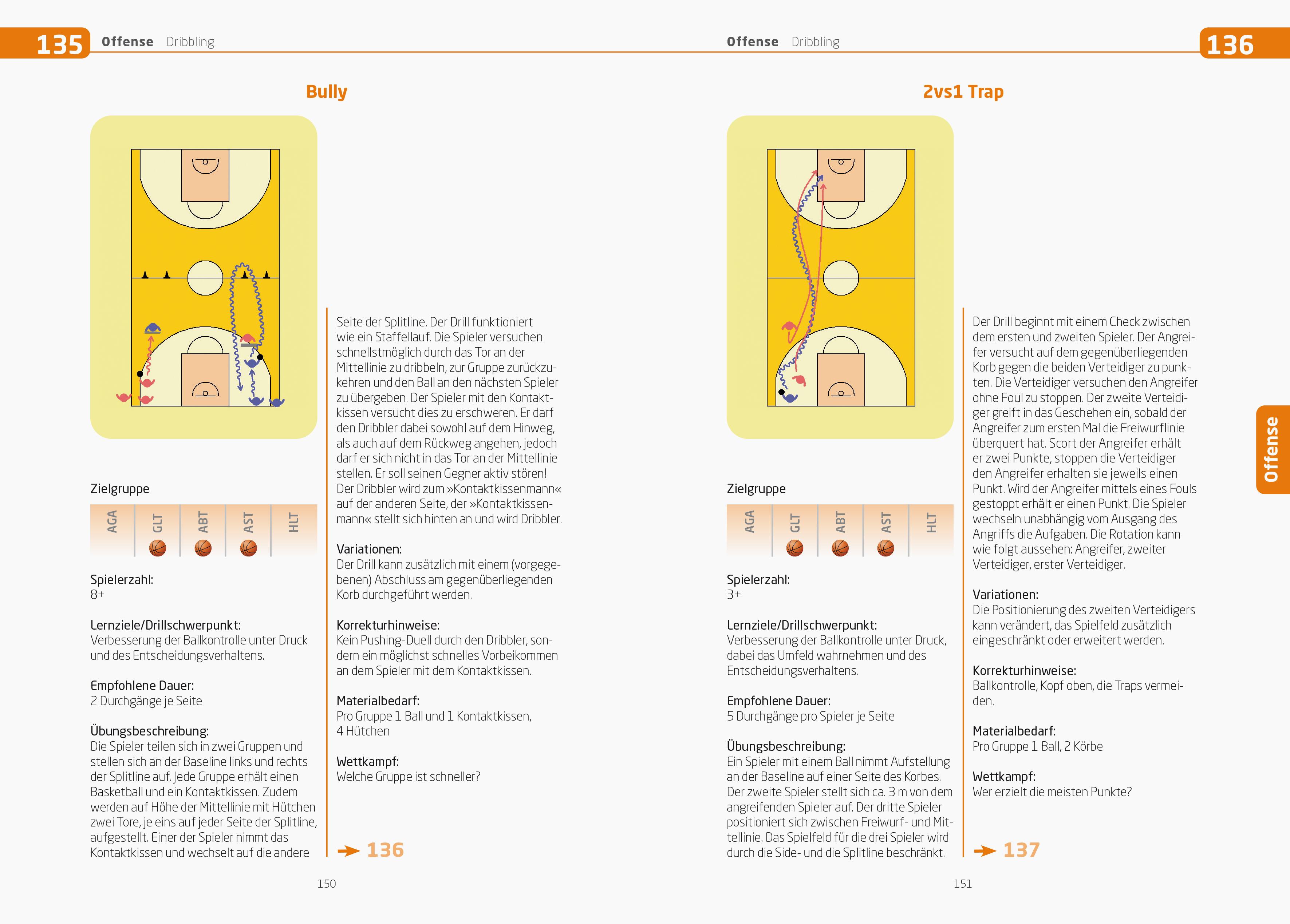 Beispielinhalt (Bild) Basketballtraining für jeden Tag. Die 365 besten Übungen.