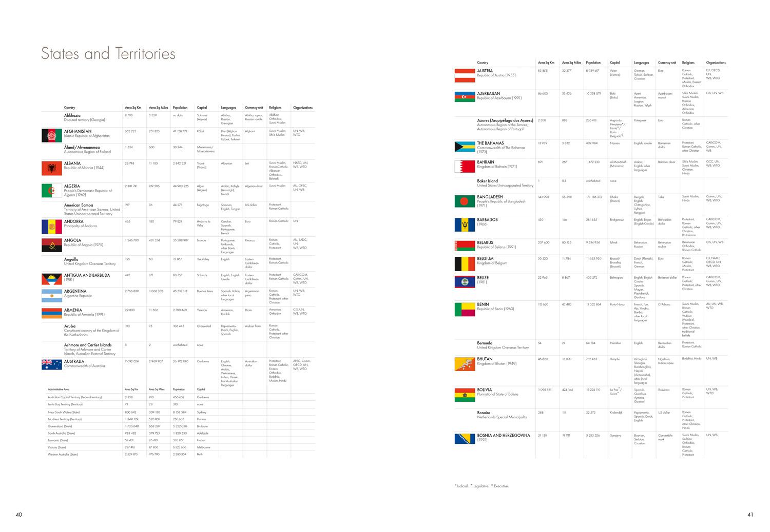 Beispielinhalt (Bild) The Times Reference Atlas of the World